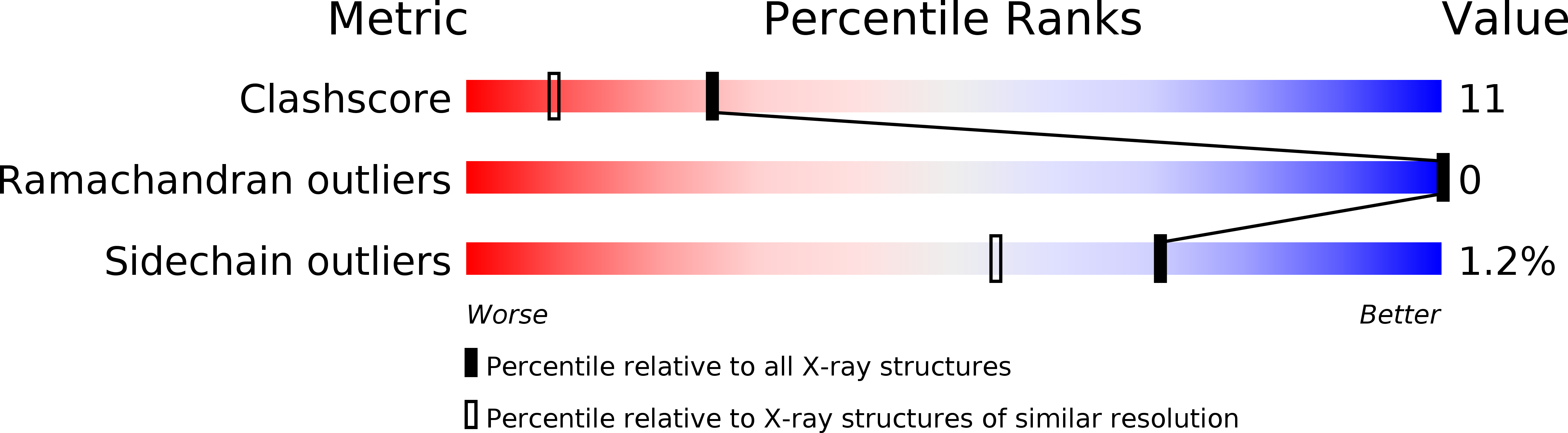 1M6O validation report
