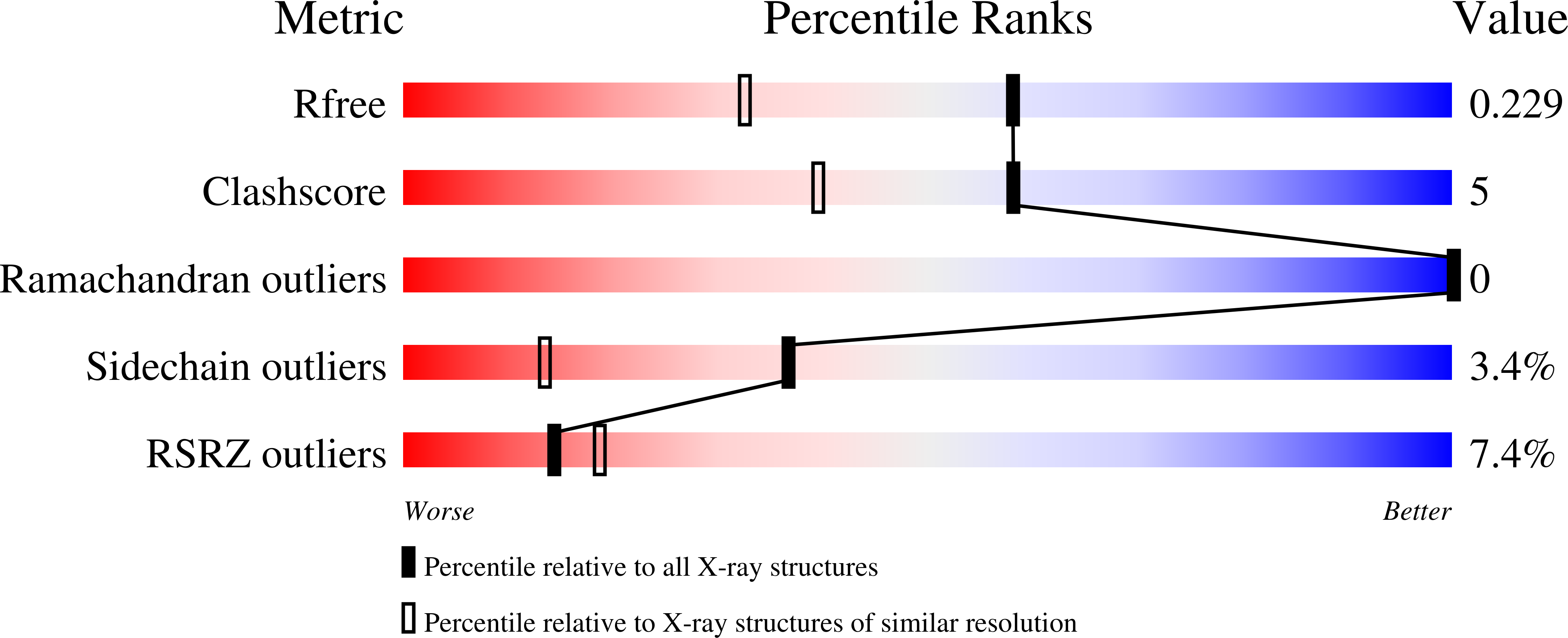 1M9F validation report