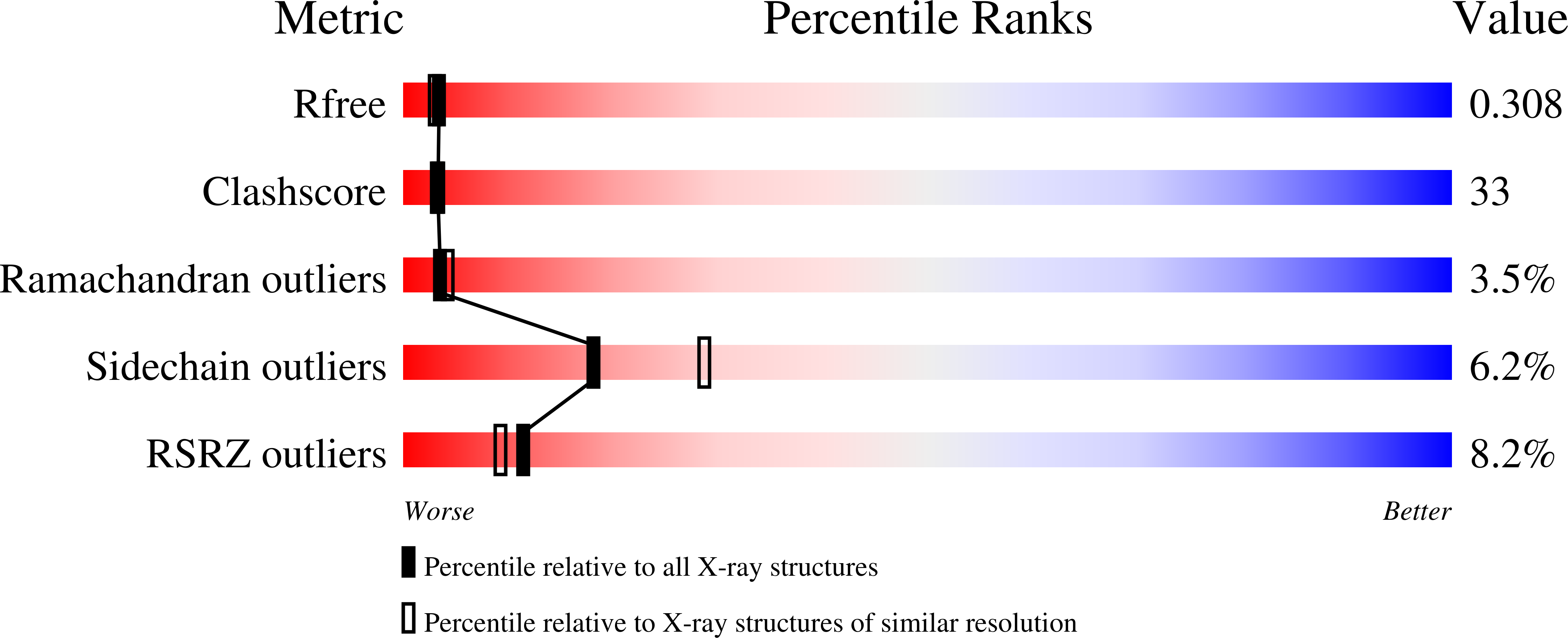 1M9S validation report