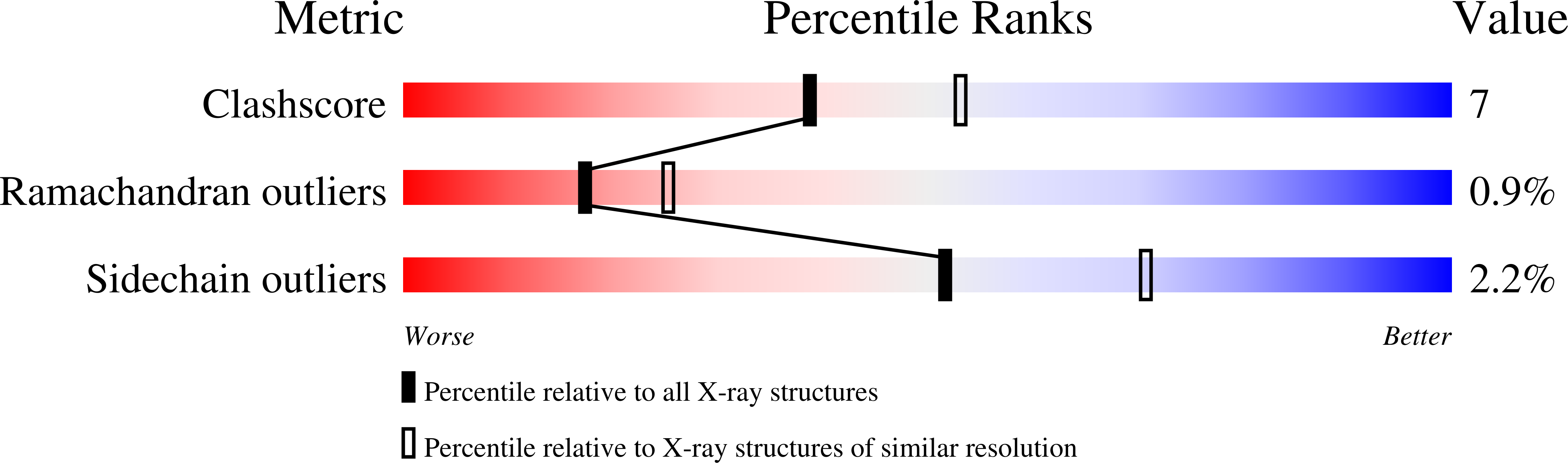 1M9T validation report