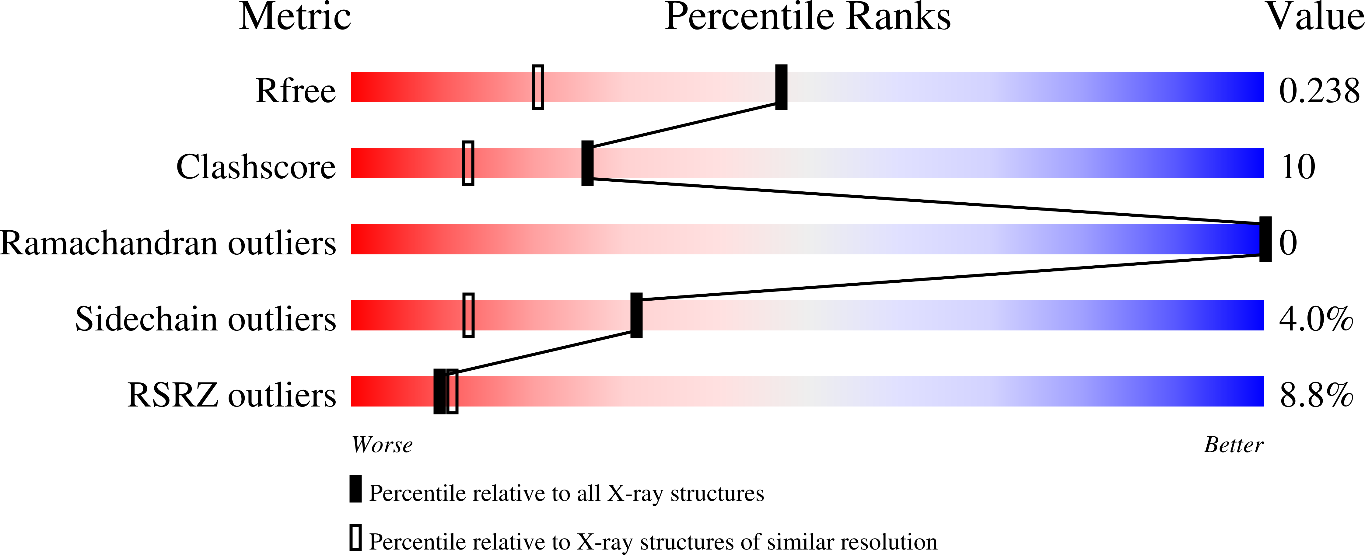 1m9x validation report