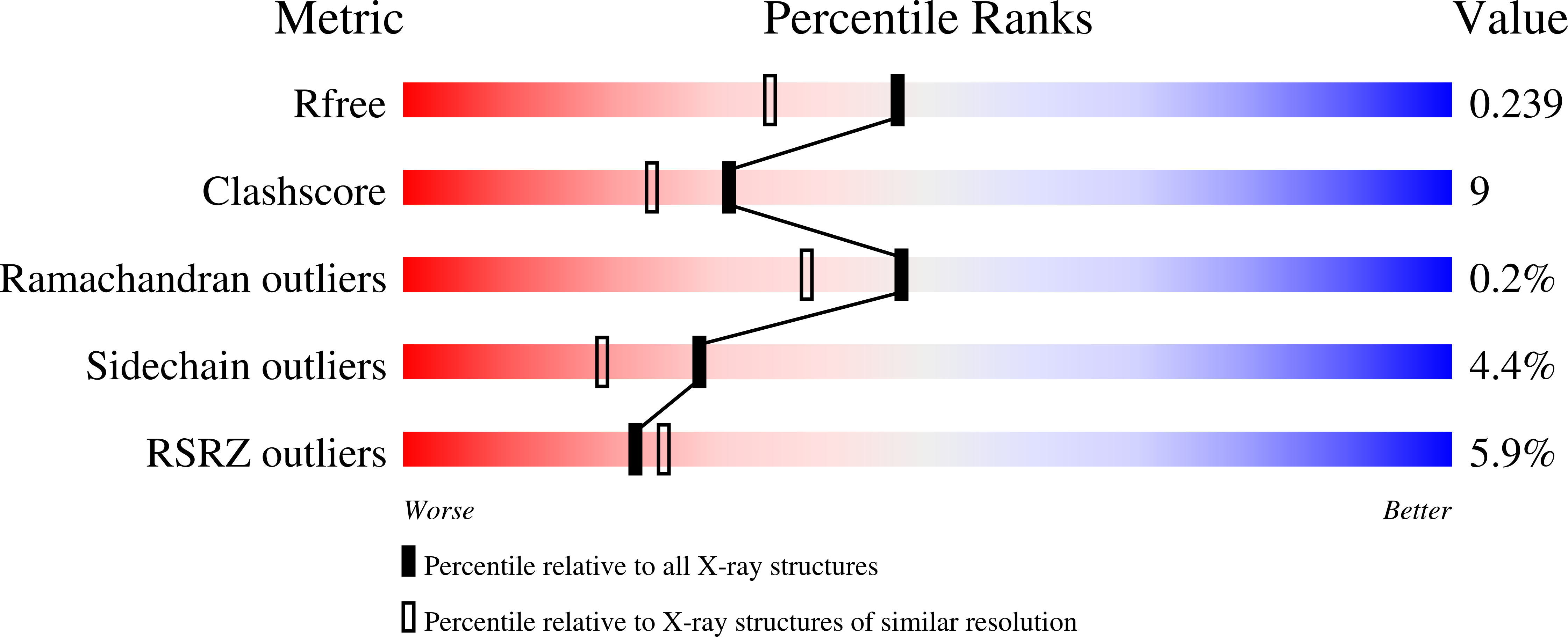 1M9Y validation report