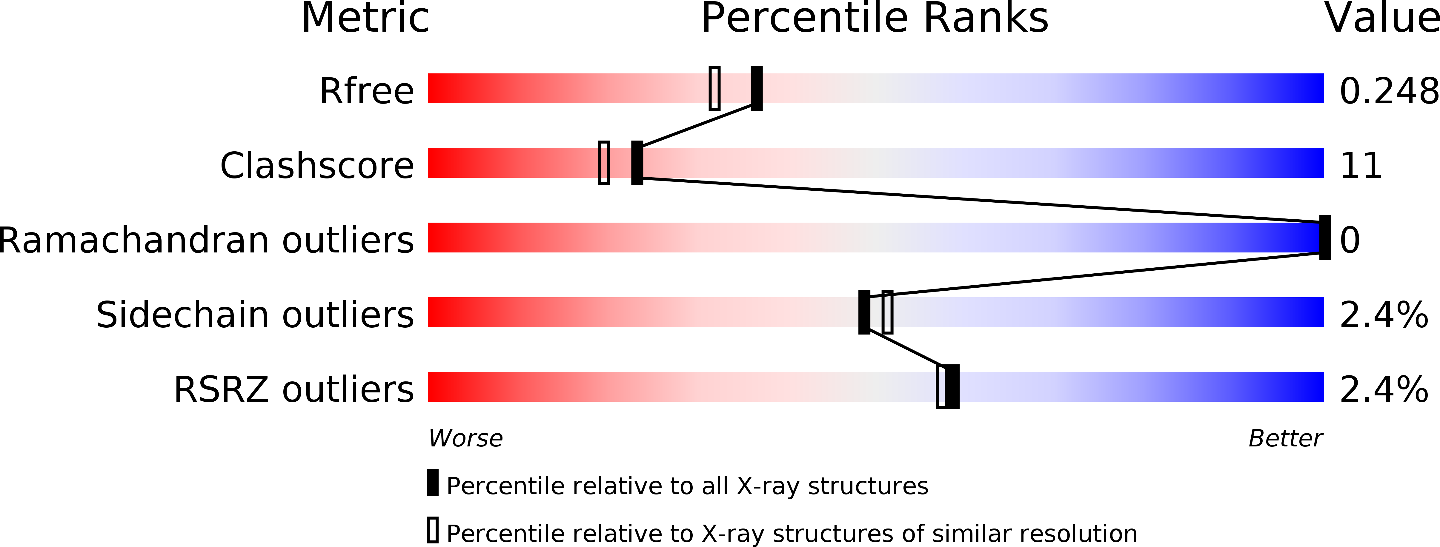 1MA3 validation report
