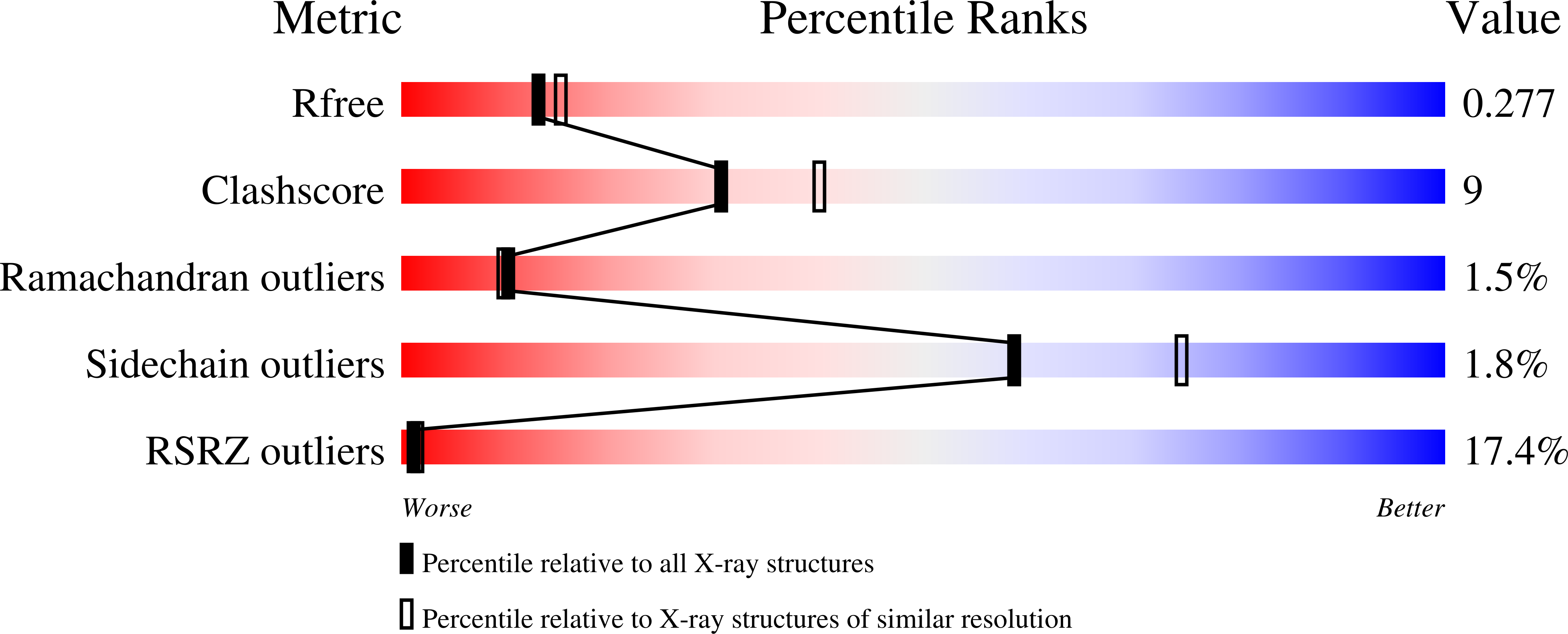 1MDV validation report
