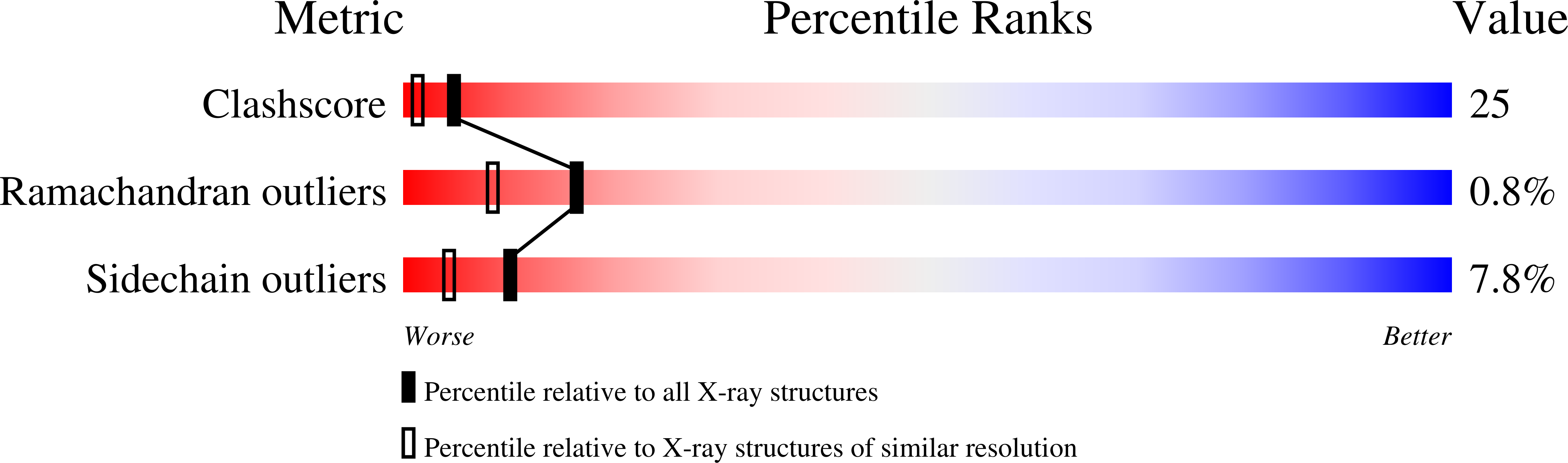 1MF4 validation report