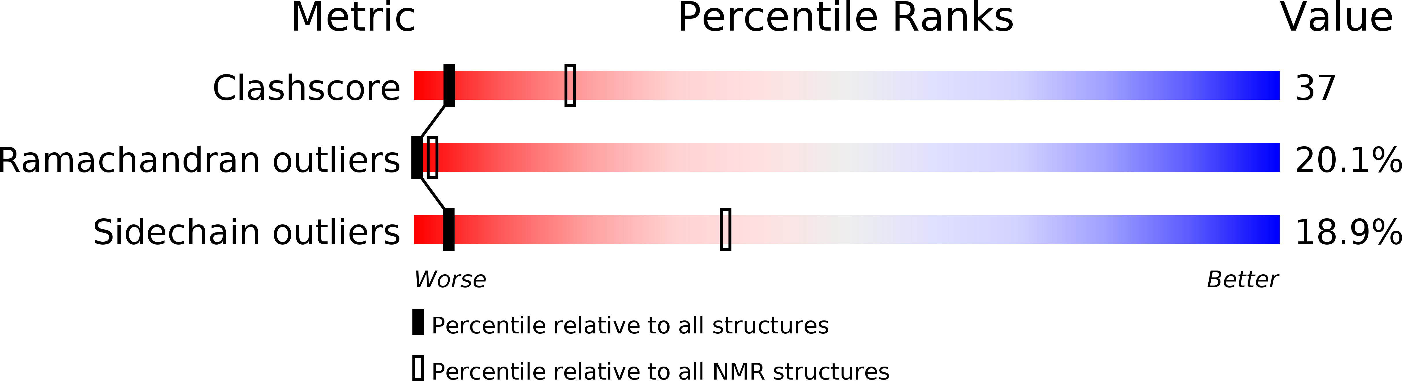 1MHI validation report