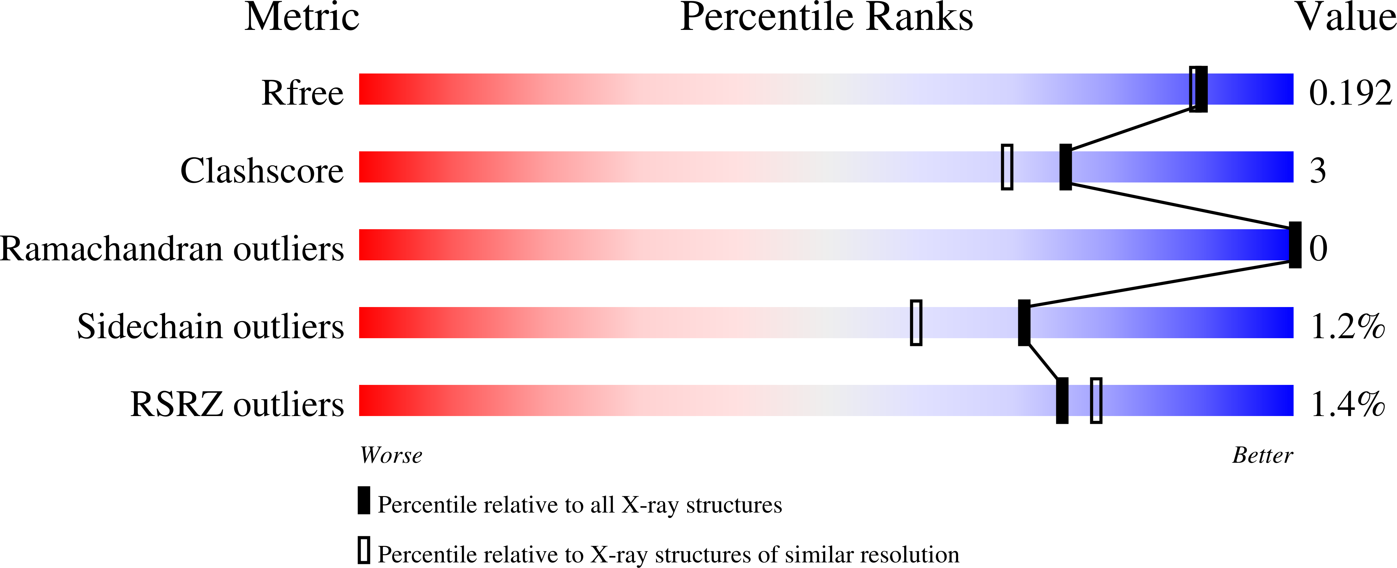 1MI4 validation report