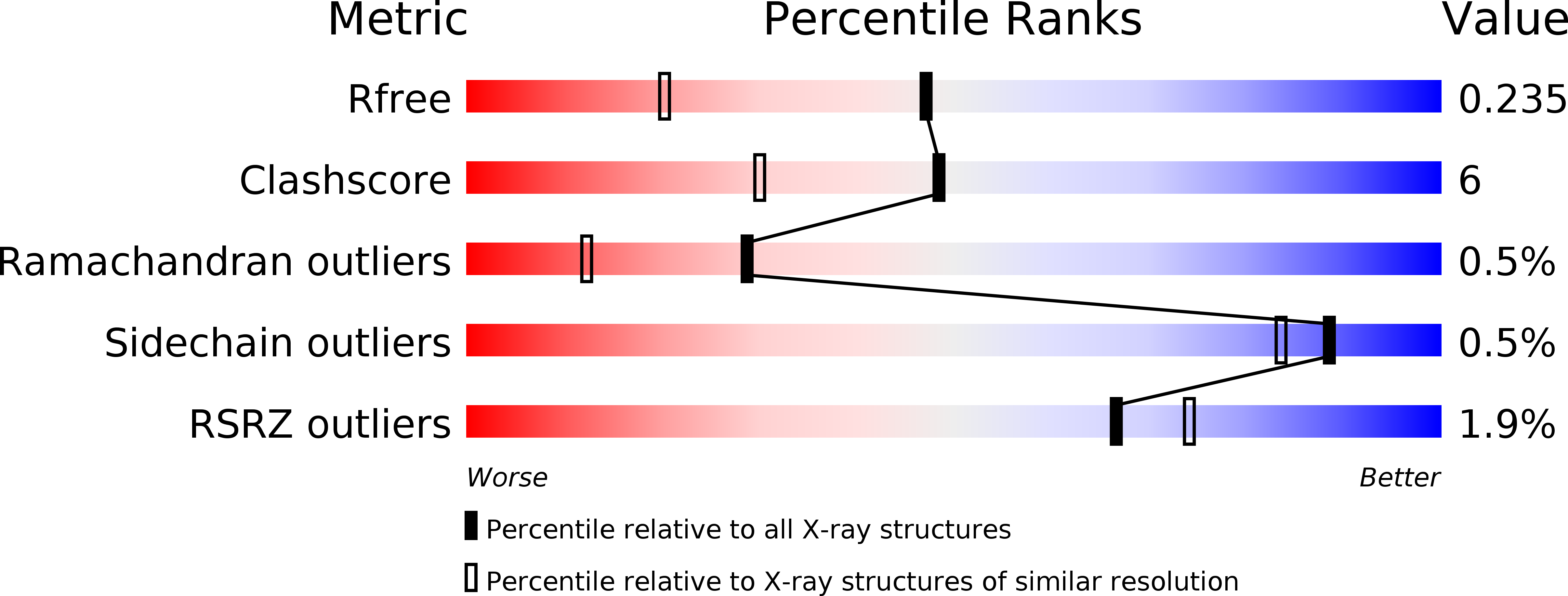 1MIX validation report