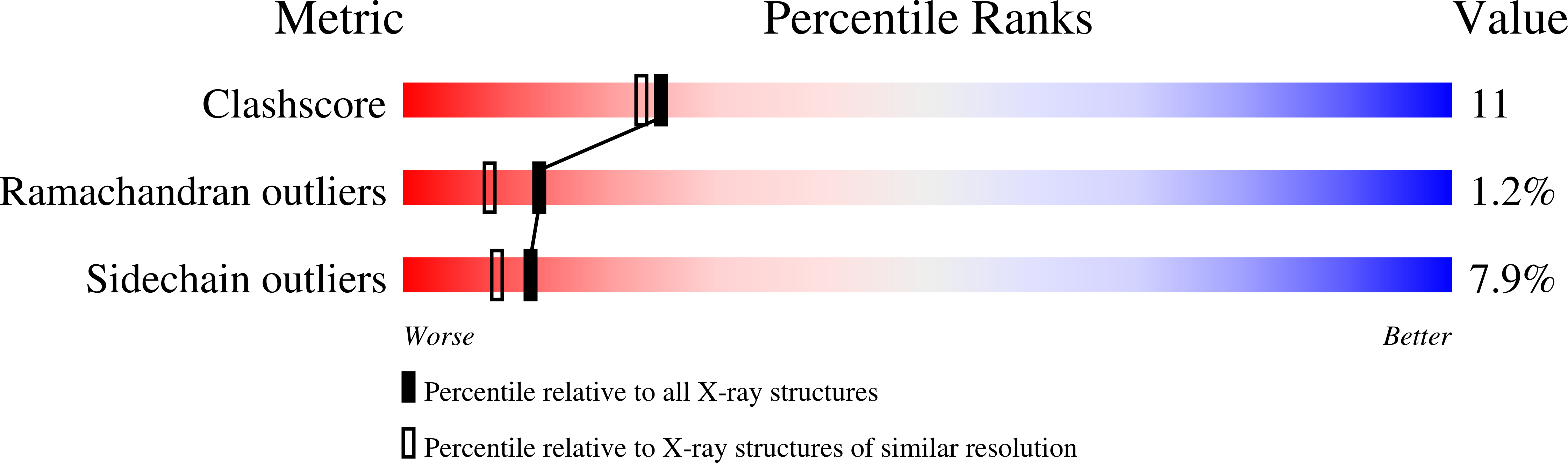 1MJO validation report