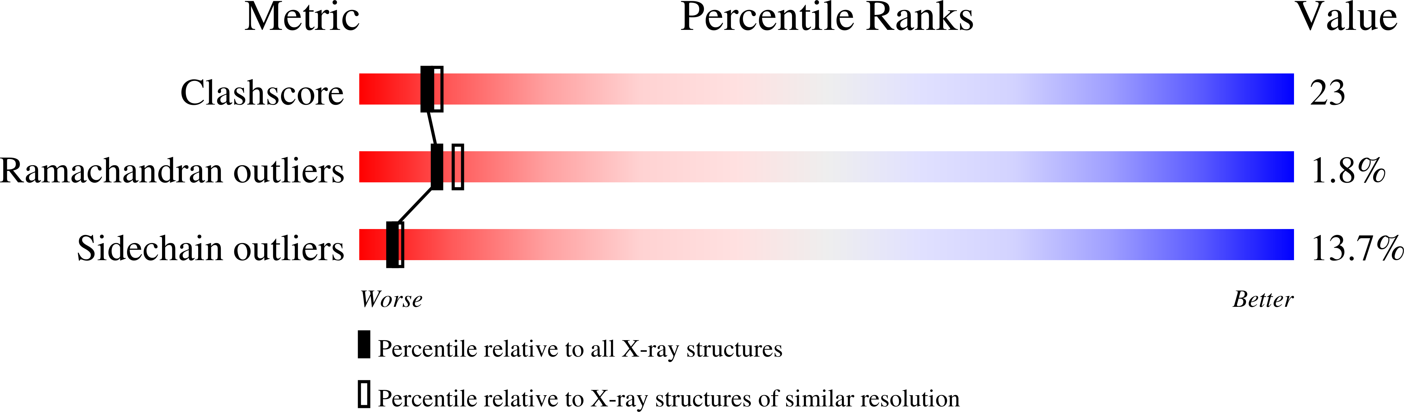 1MJQ validation report