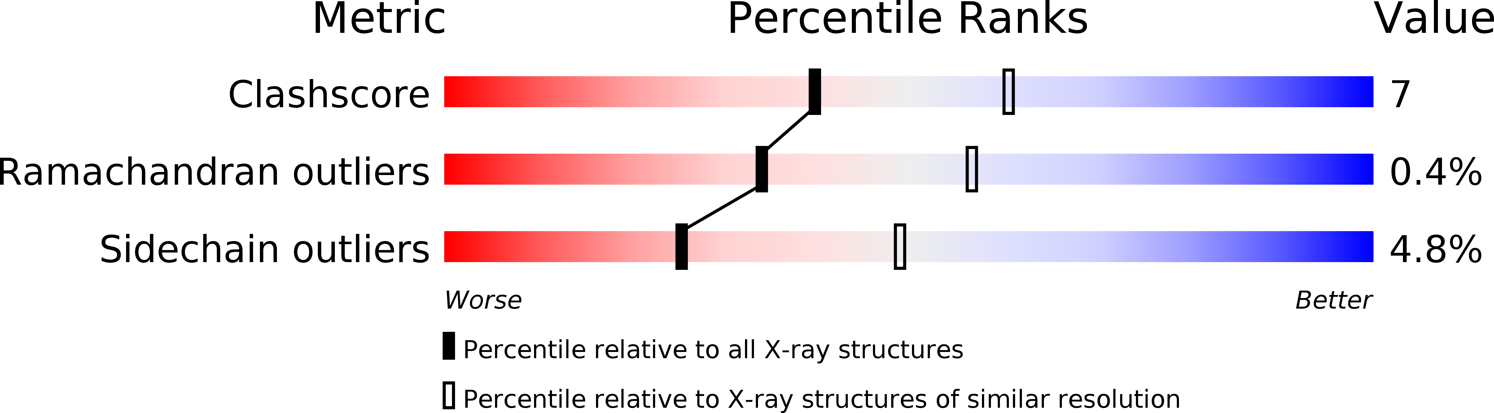 1ML1 validation report