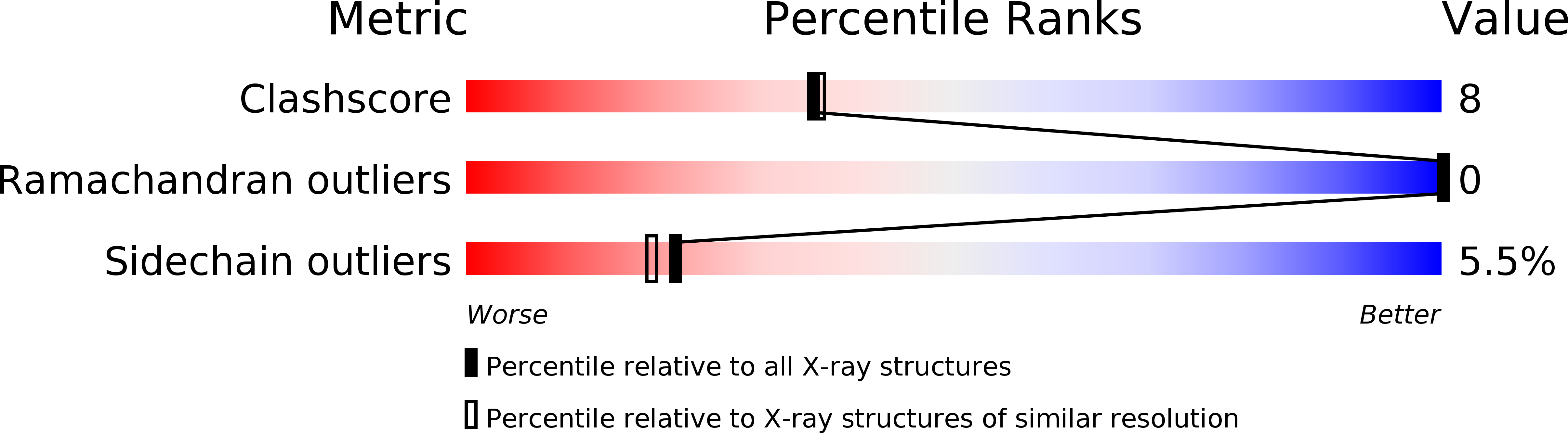 1MMB validation report