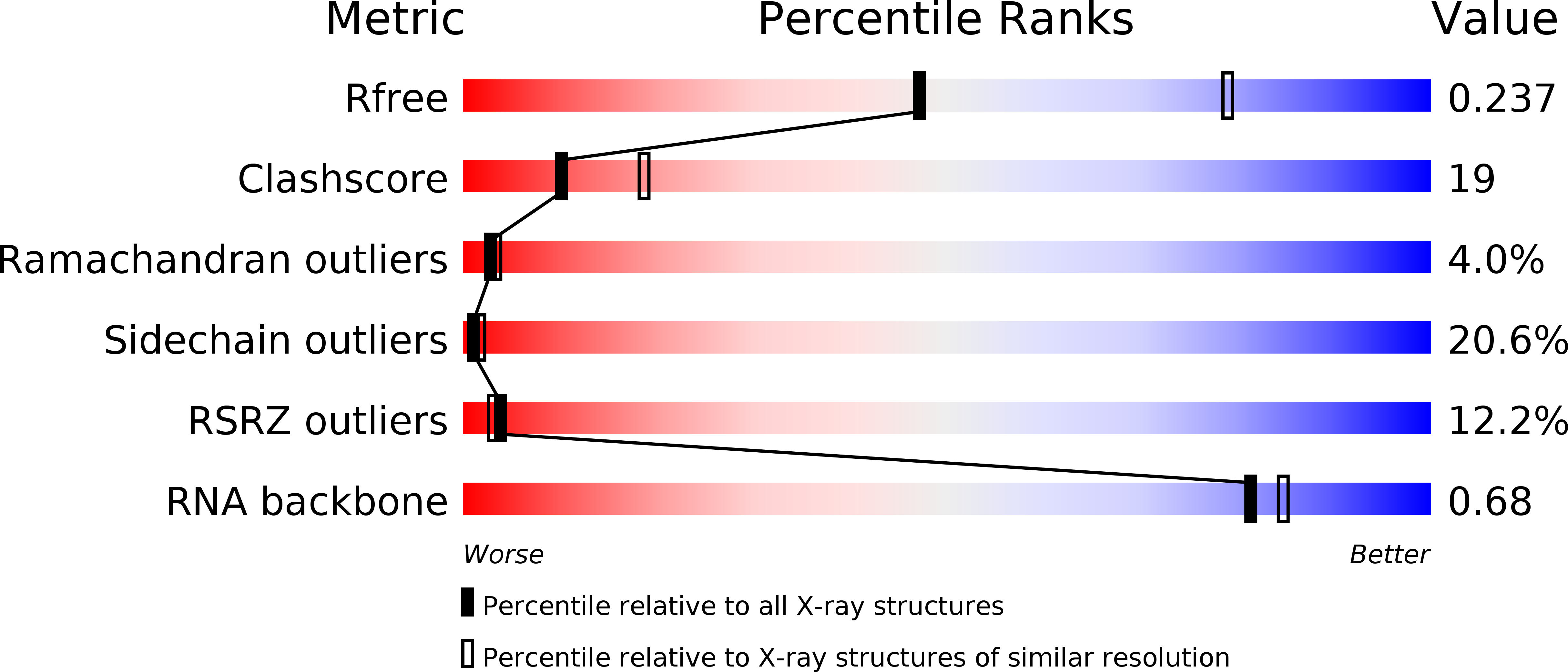 1MMS validation report