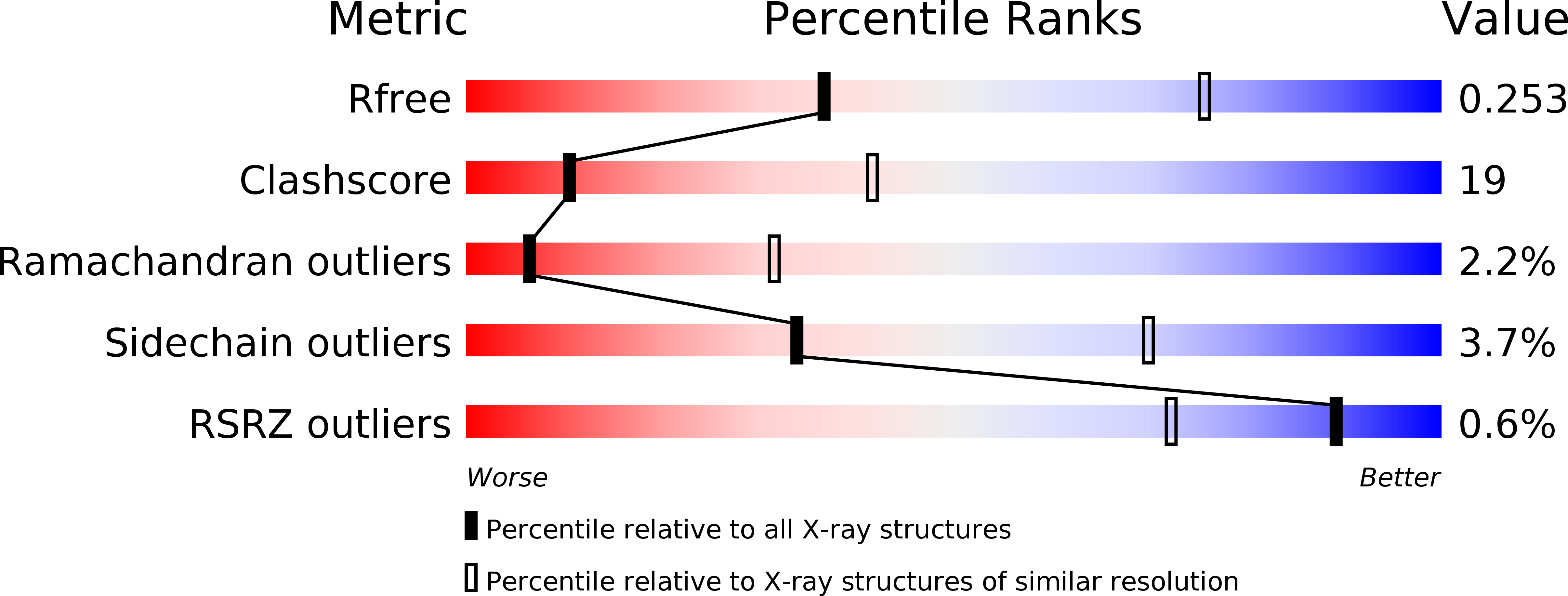 1MNF validation report
