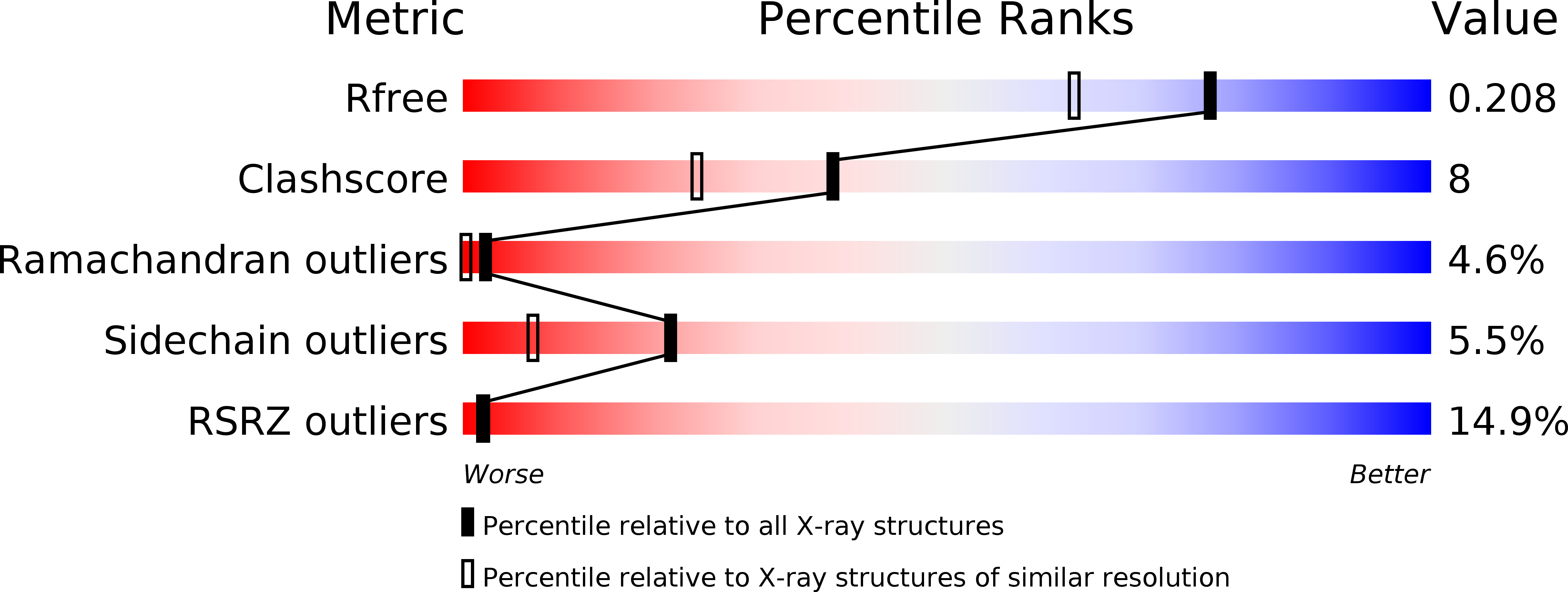 1MOG validation report