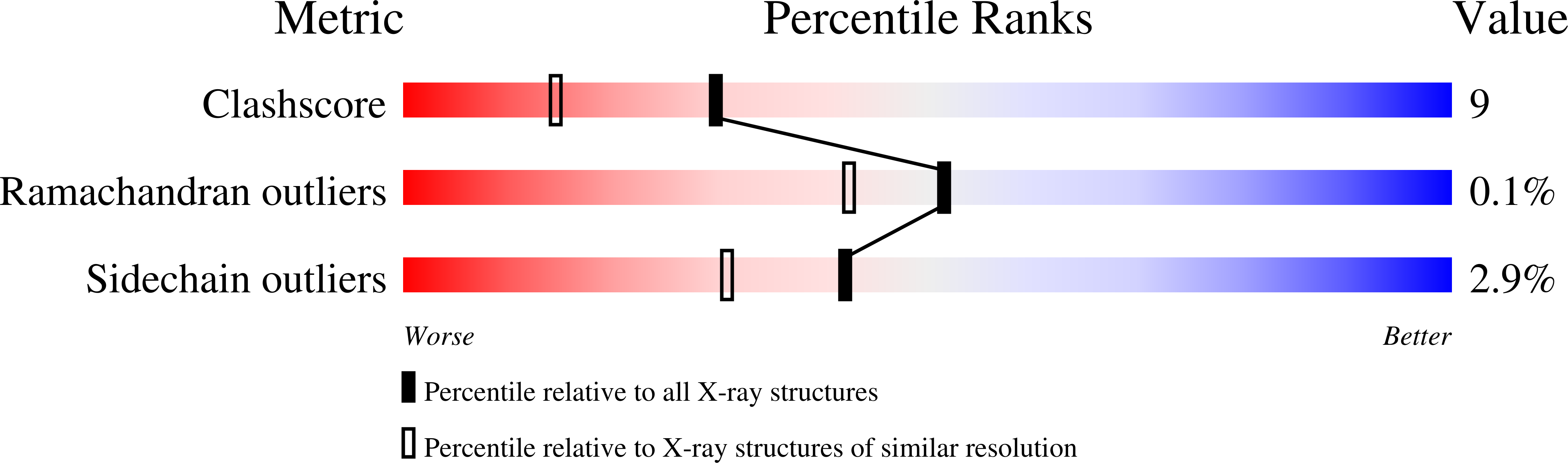 1MS7 validation report