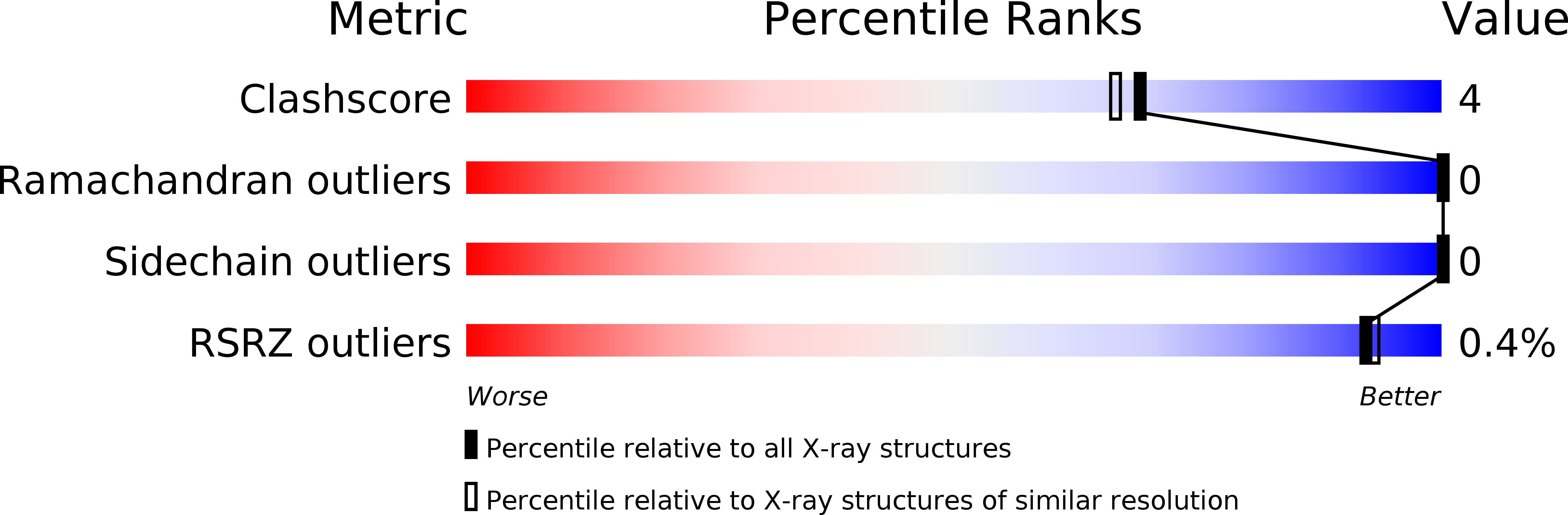 1MTS validation report