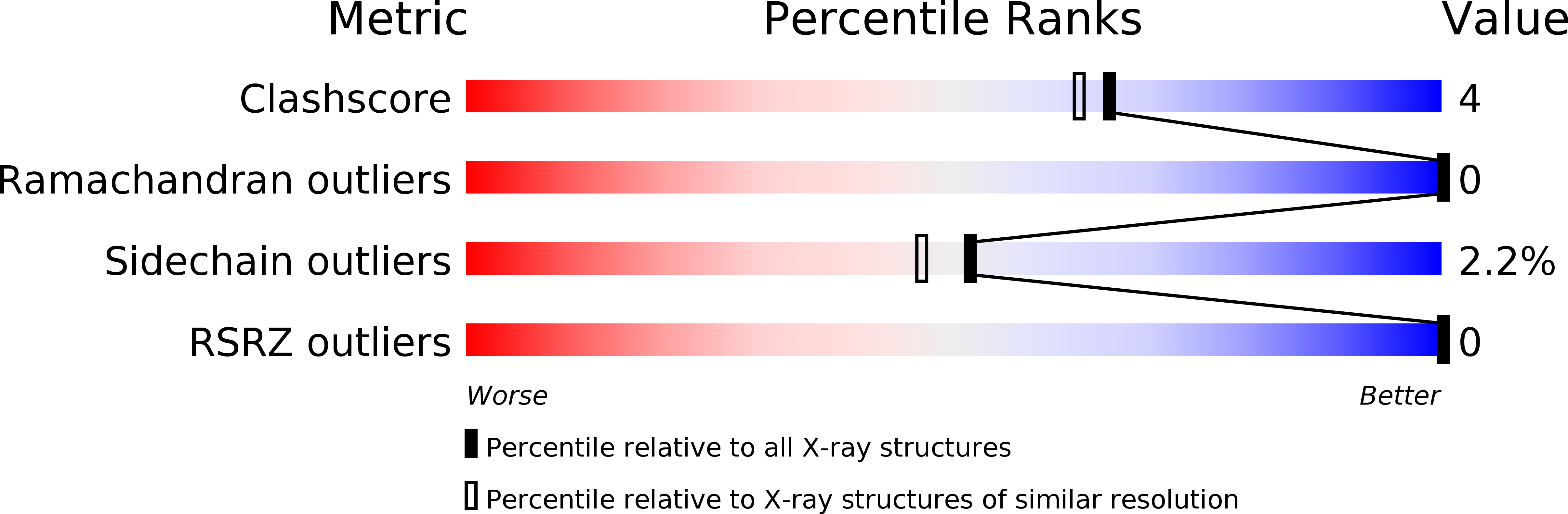 1MTV validation report