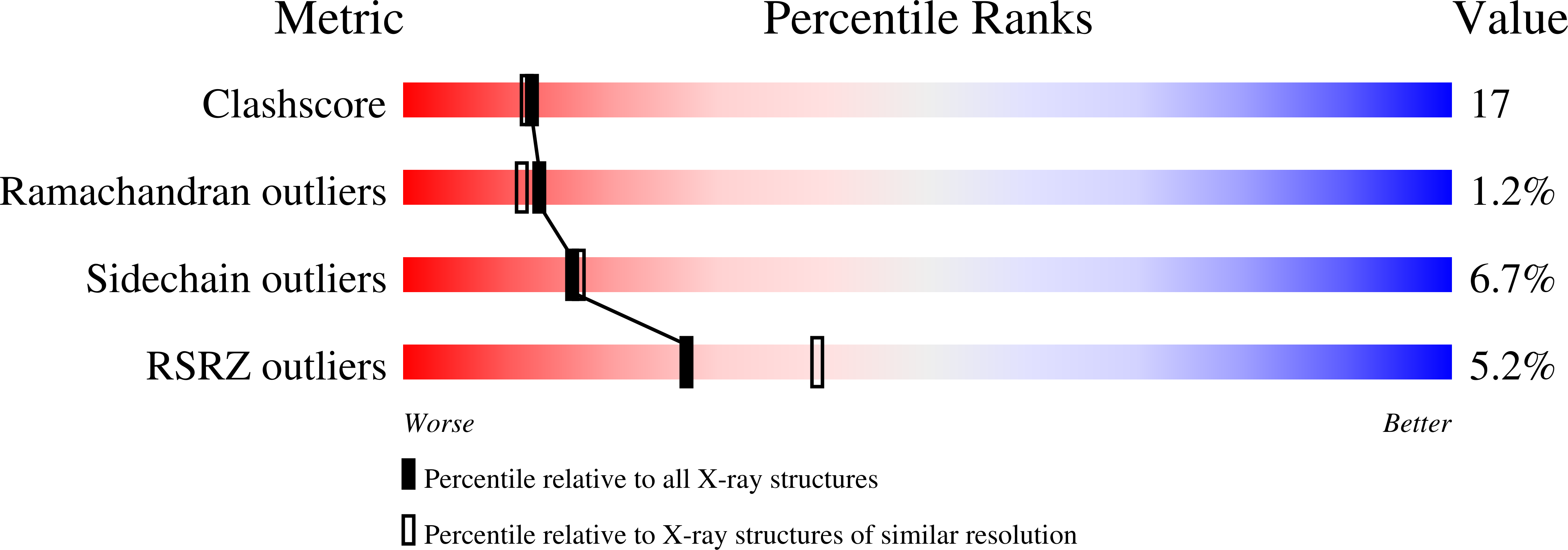 1MU2 validation report