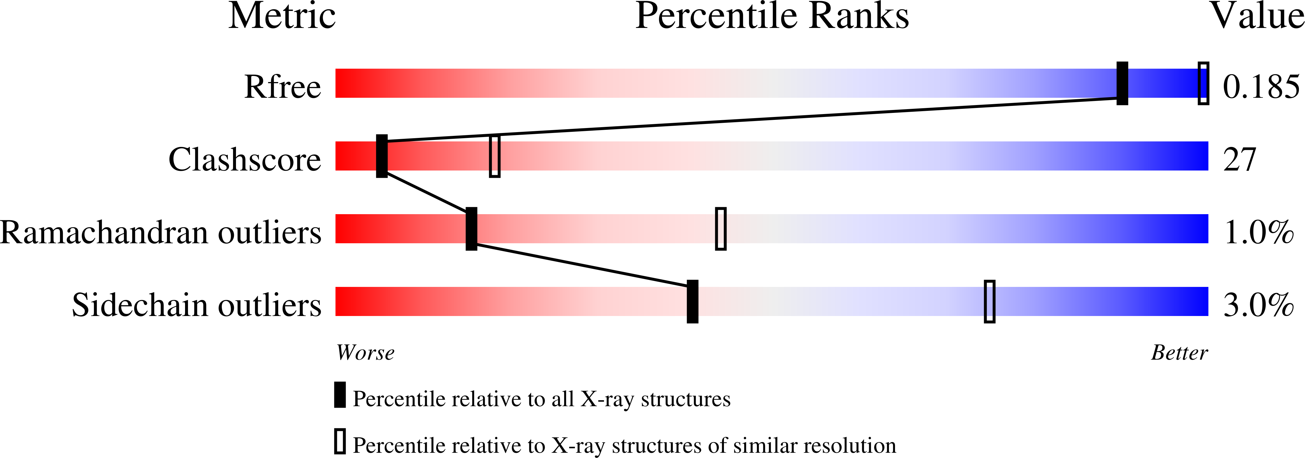 1MUI validation report