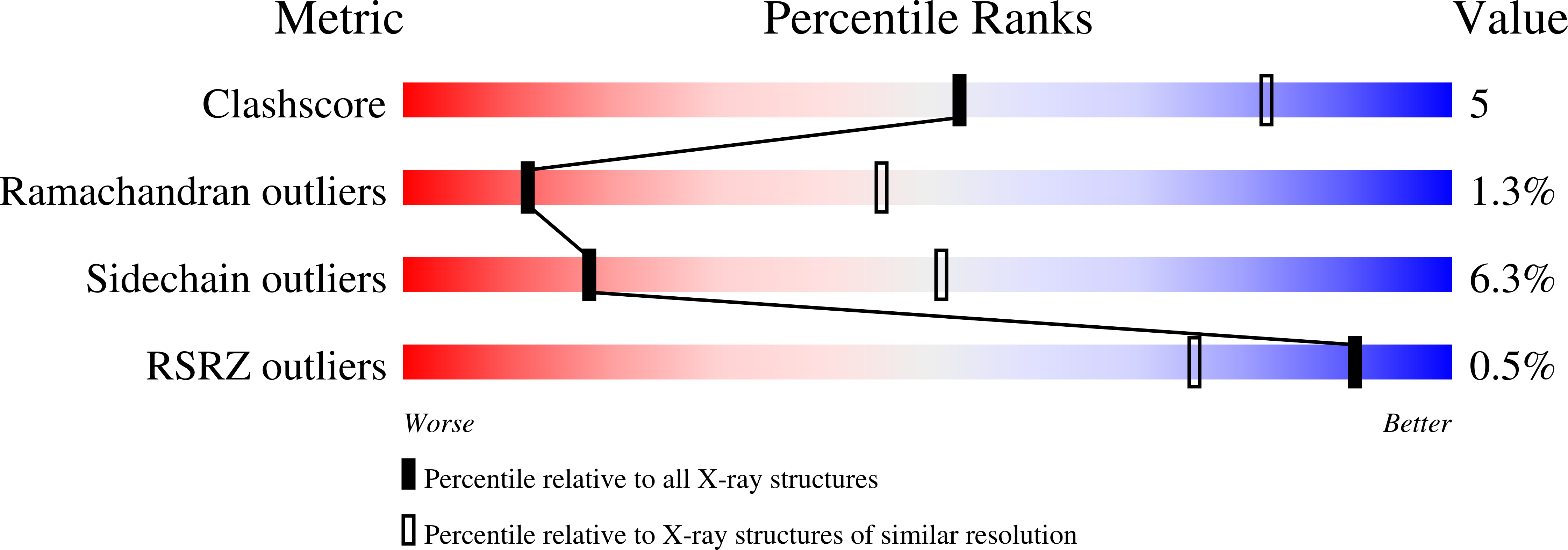 1MVA validation report