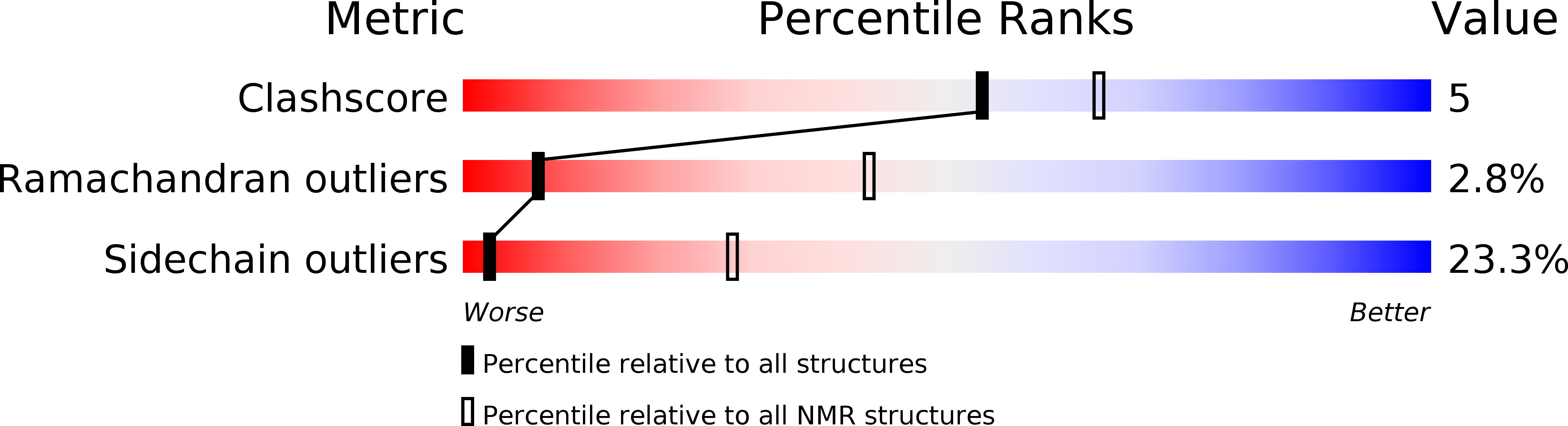 1MVI validation report