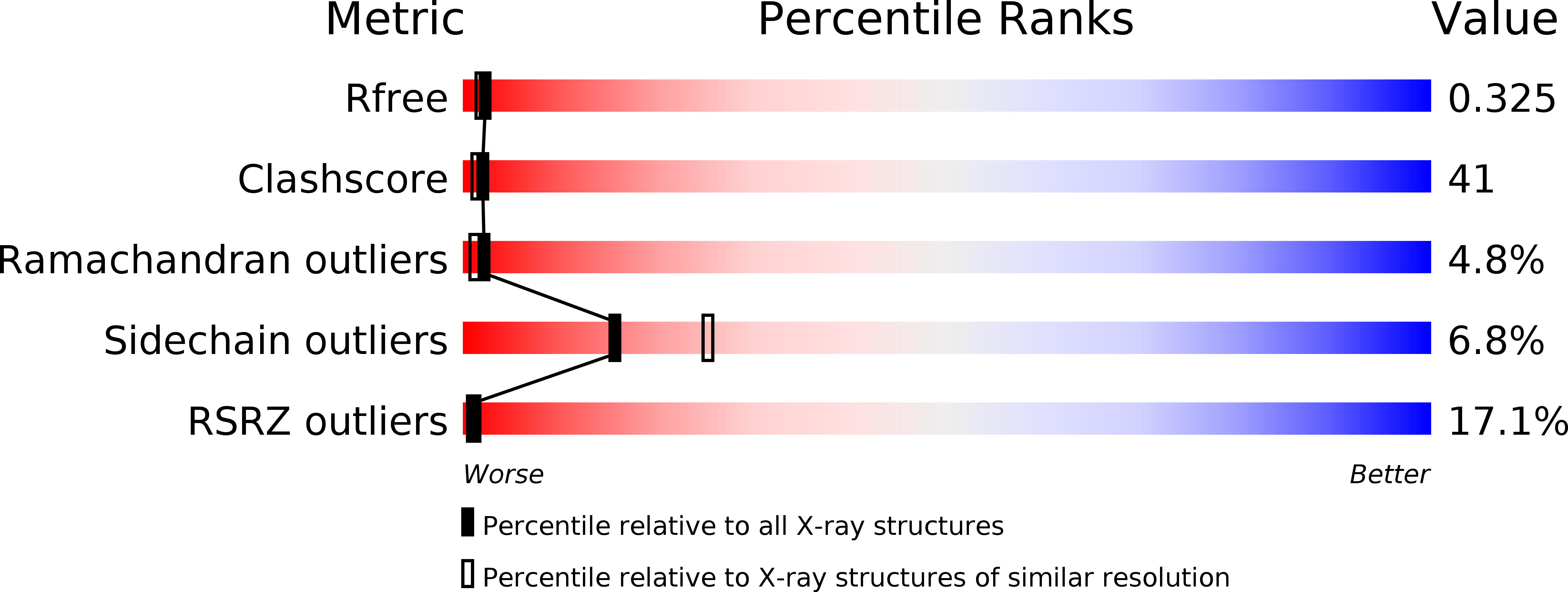 1MWA validation report