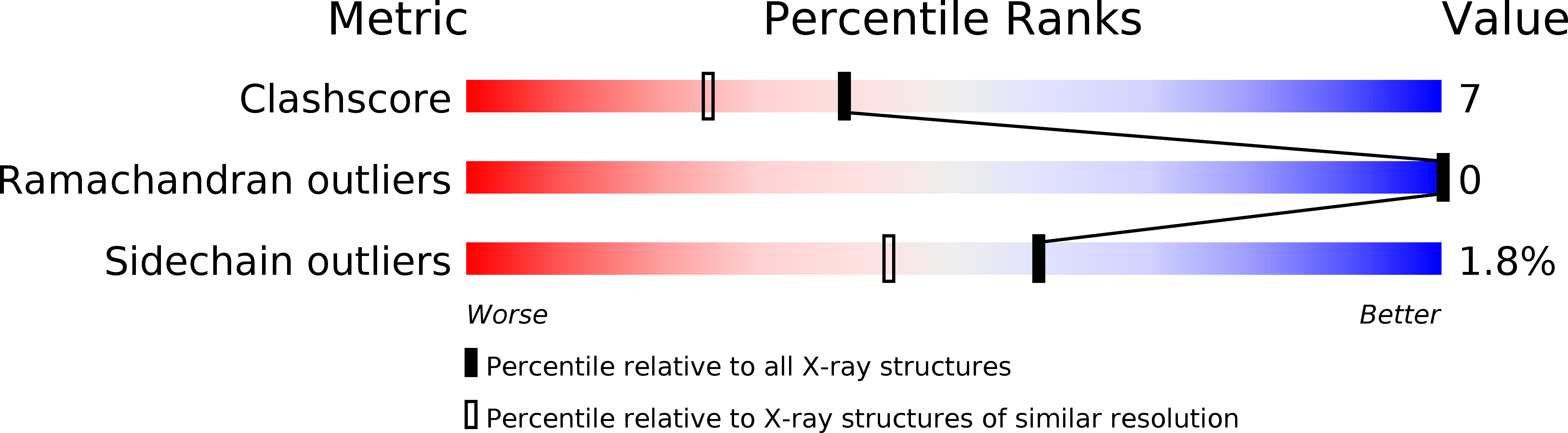 1MWE validation report