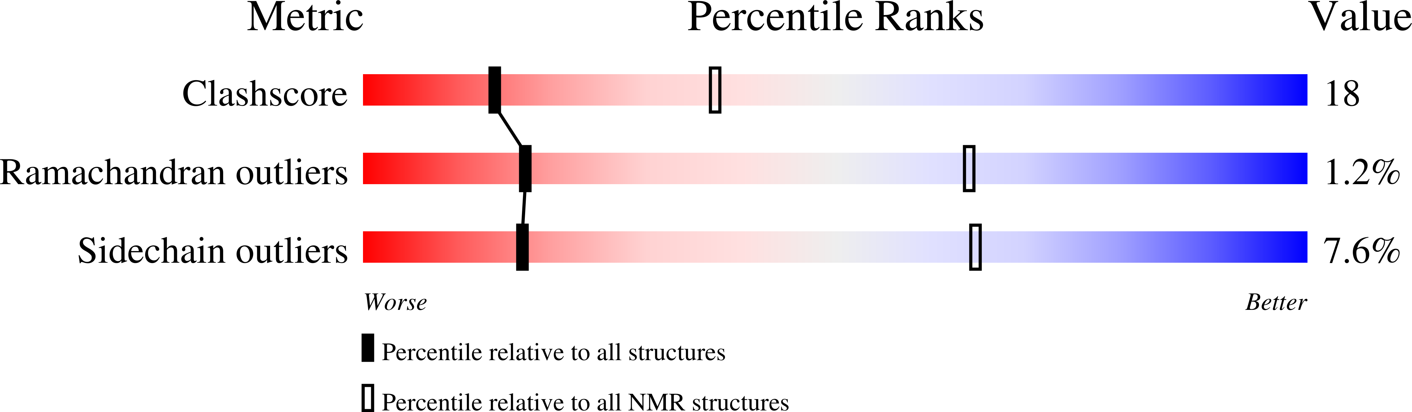 1MWN validation report
