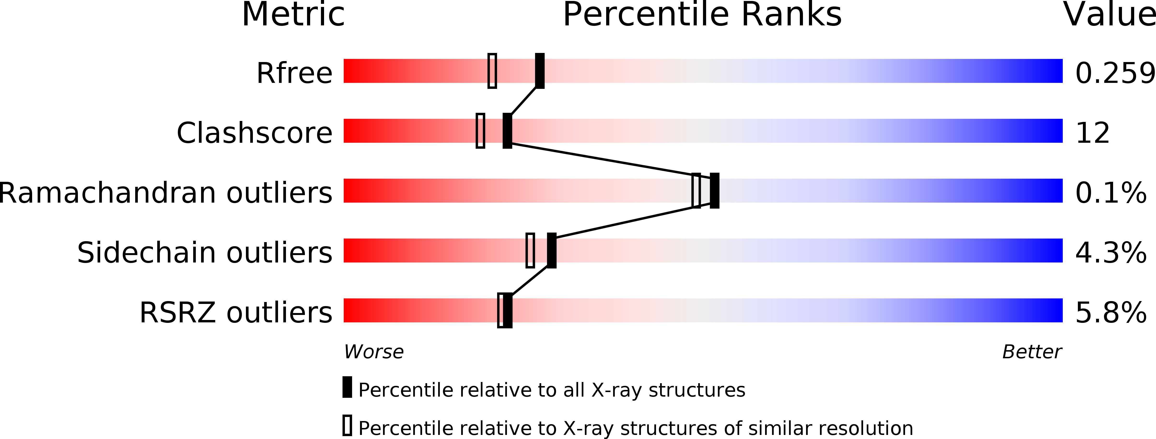 1MWS validation report