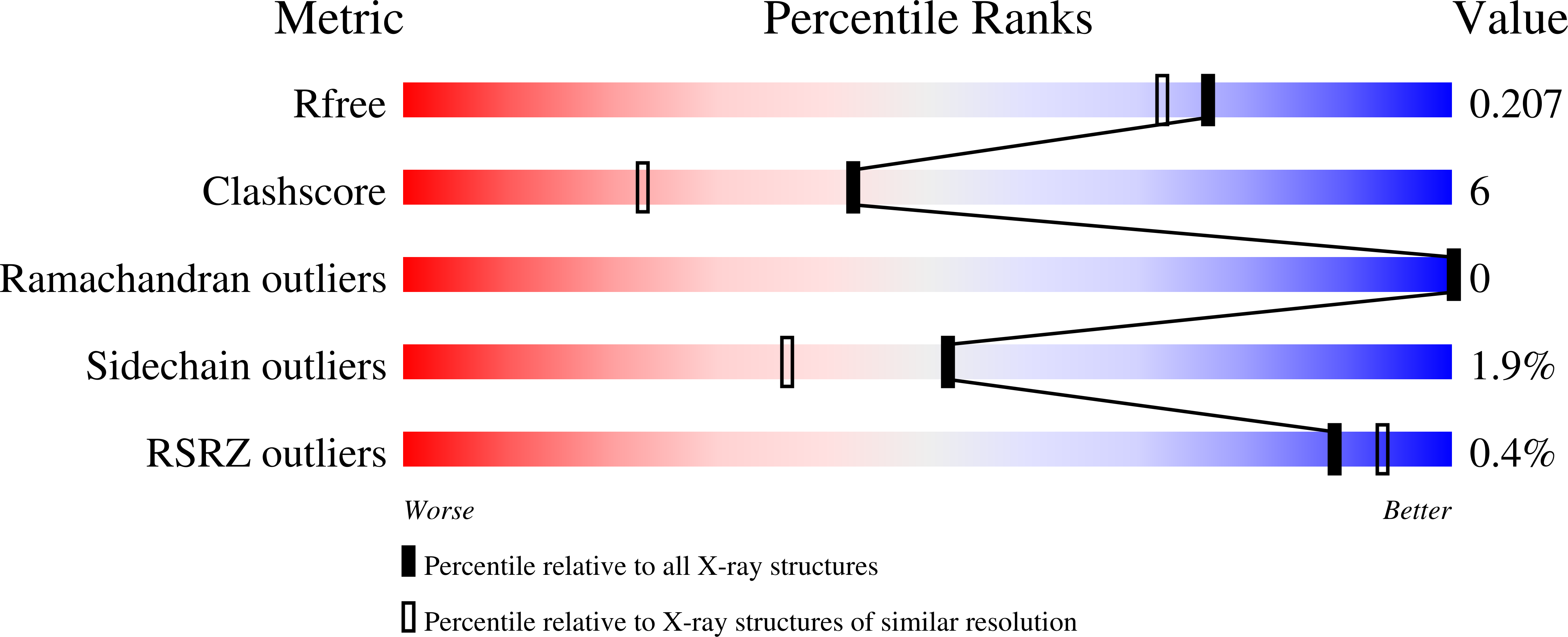 1MXO validation report
