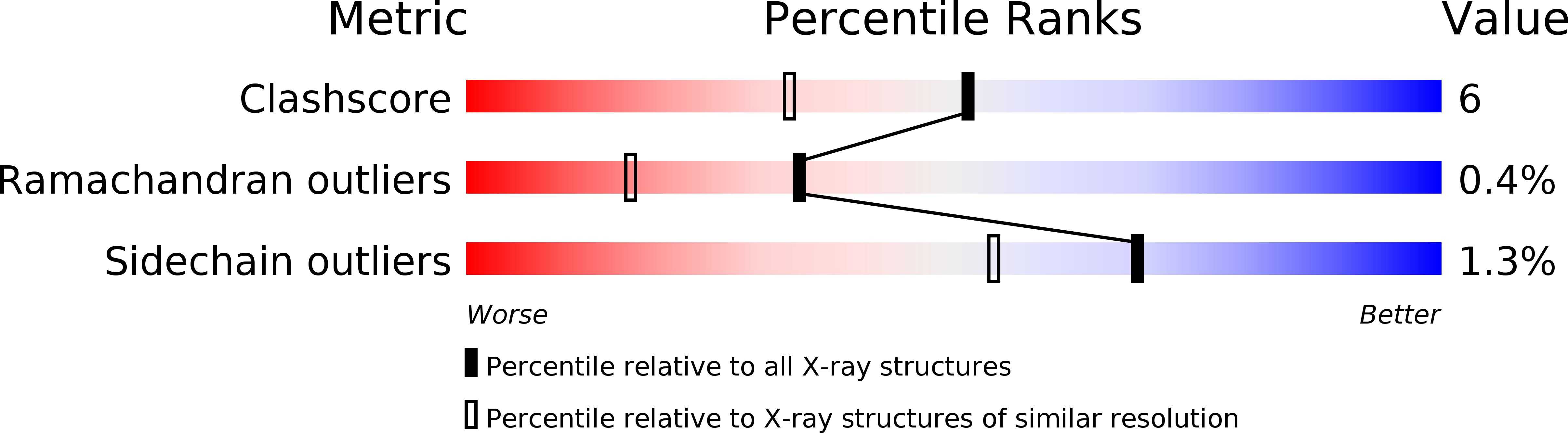 1MY3 validation report