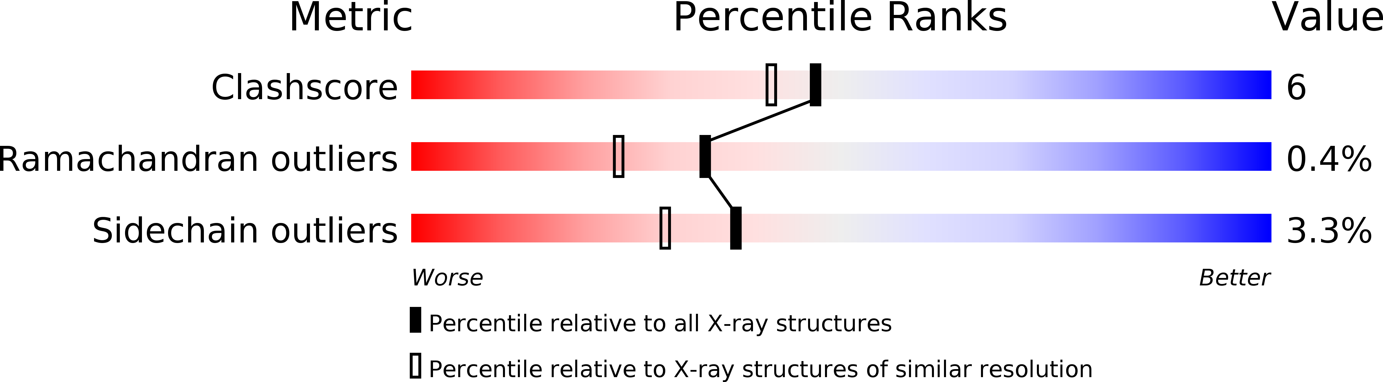 1MY4 validation report