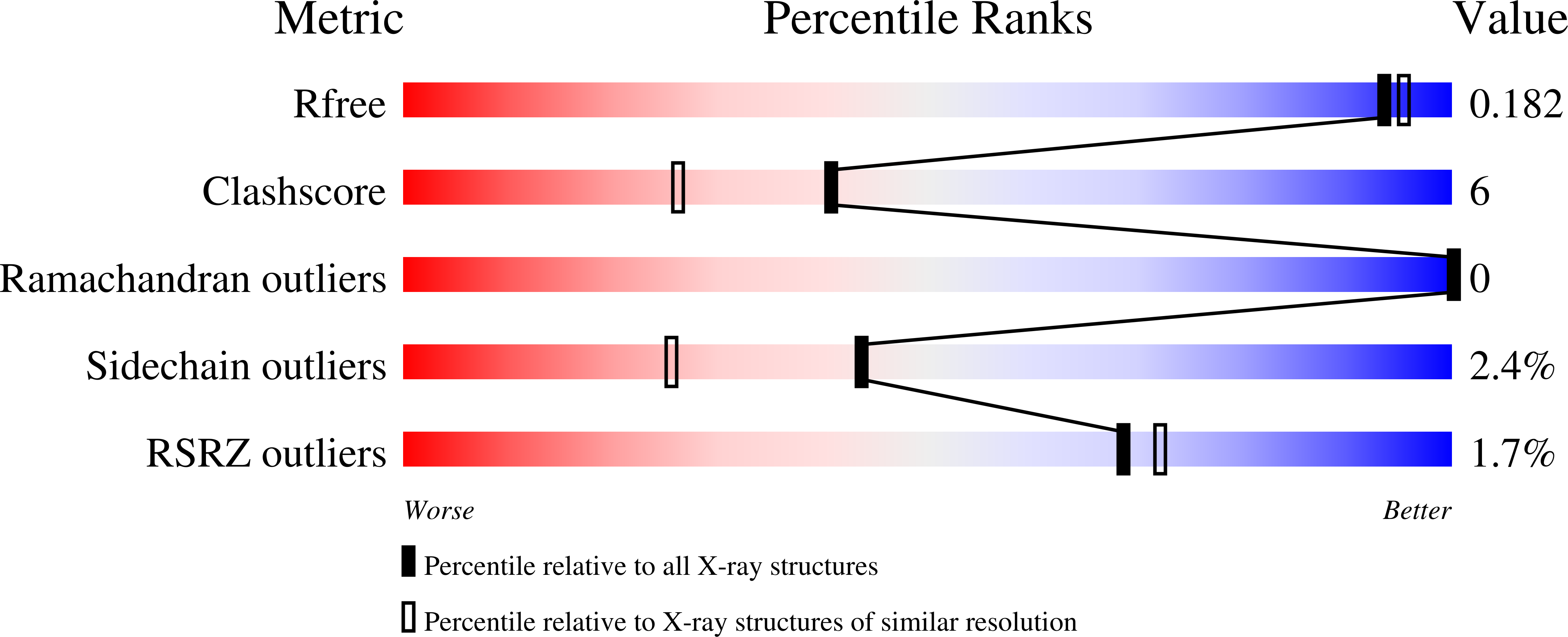 1MY8 validation report