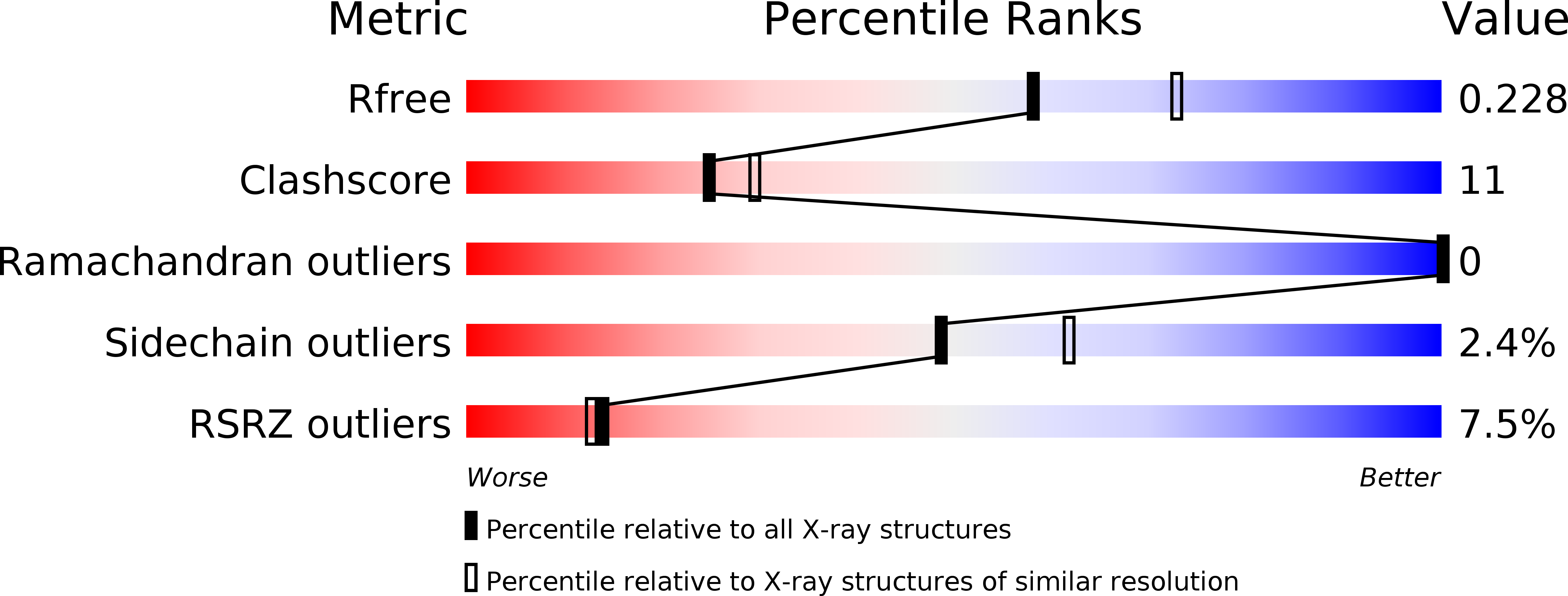 1MZE validation report
