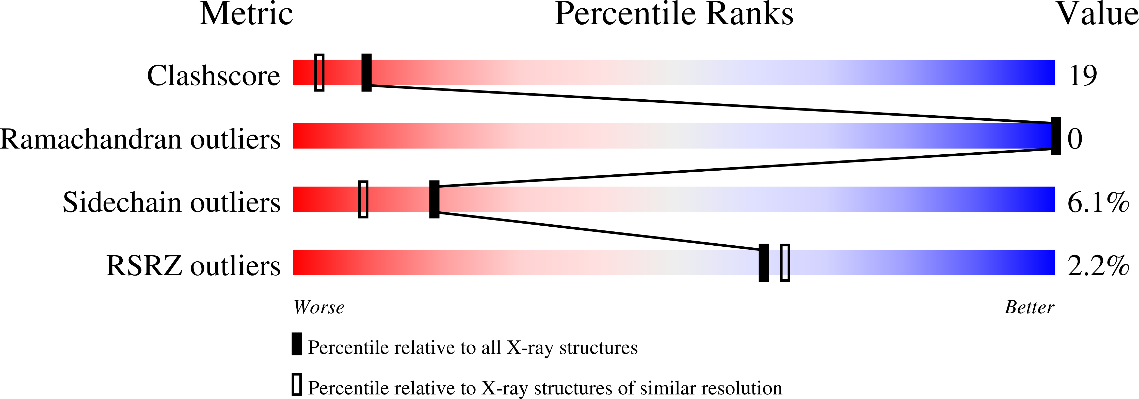 1MZL validation report