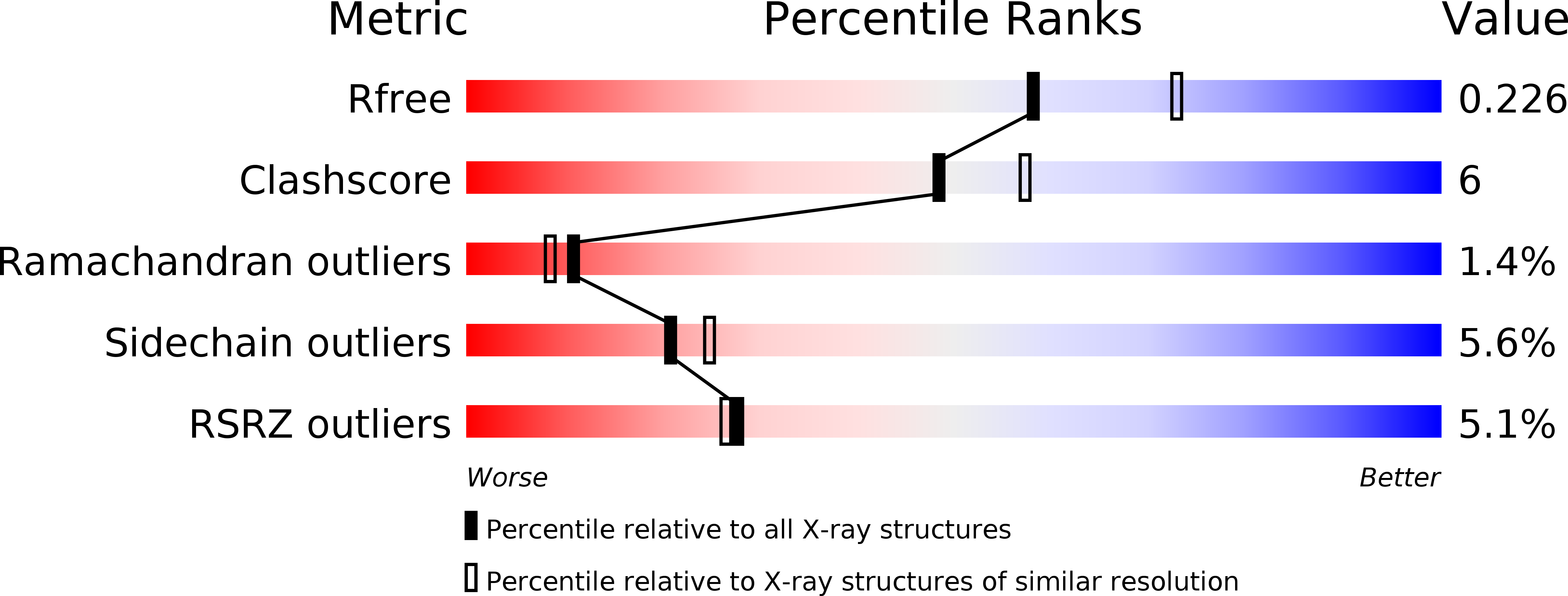 1MZV validation report