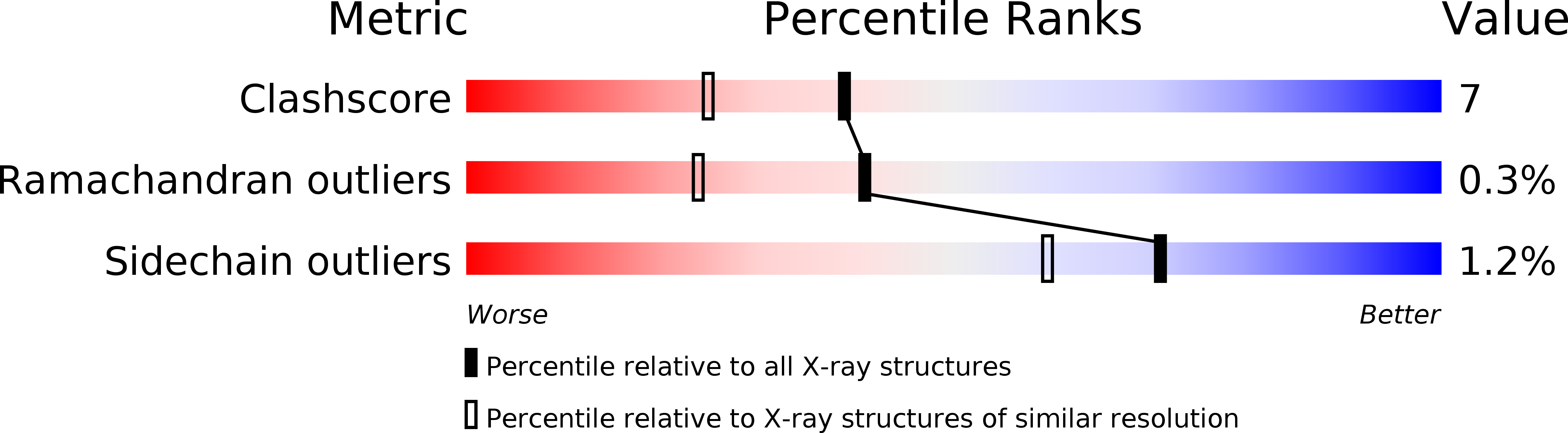 1N2R validation report