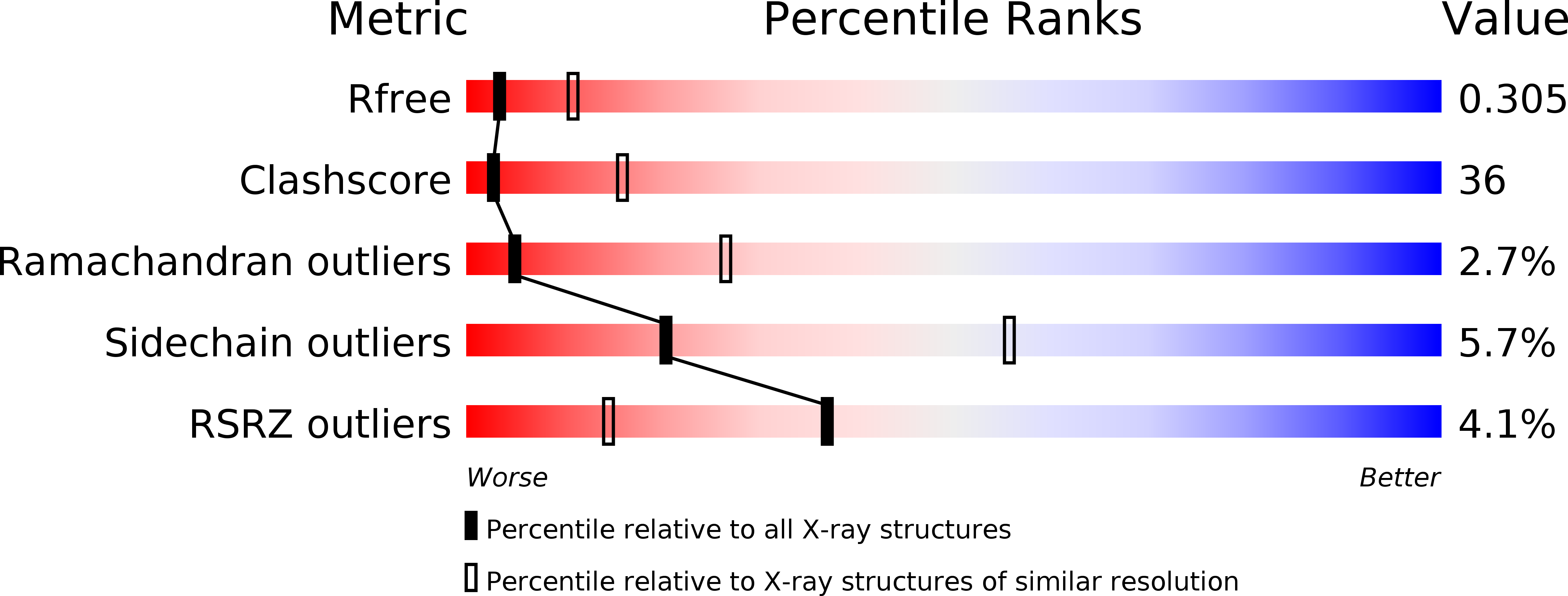 1N3N validation report
