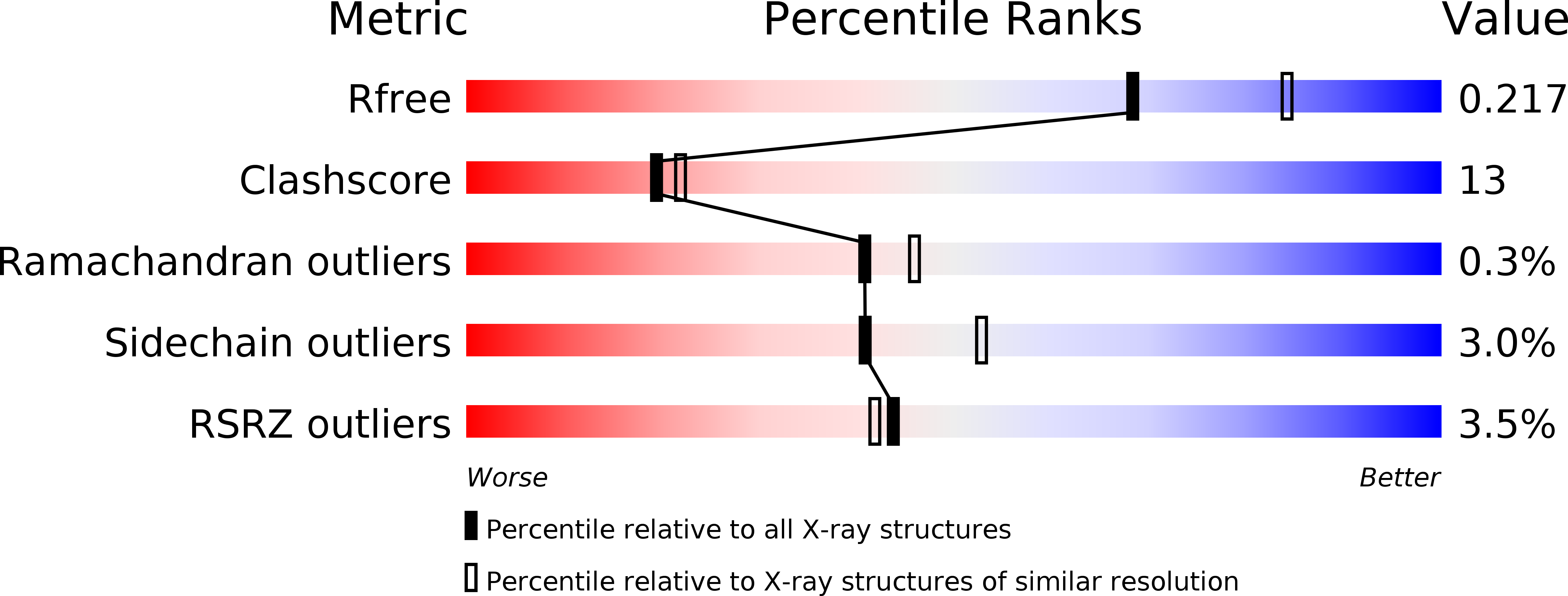 1N48 validation report
