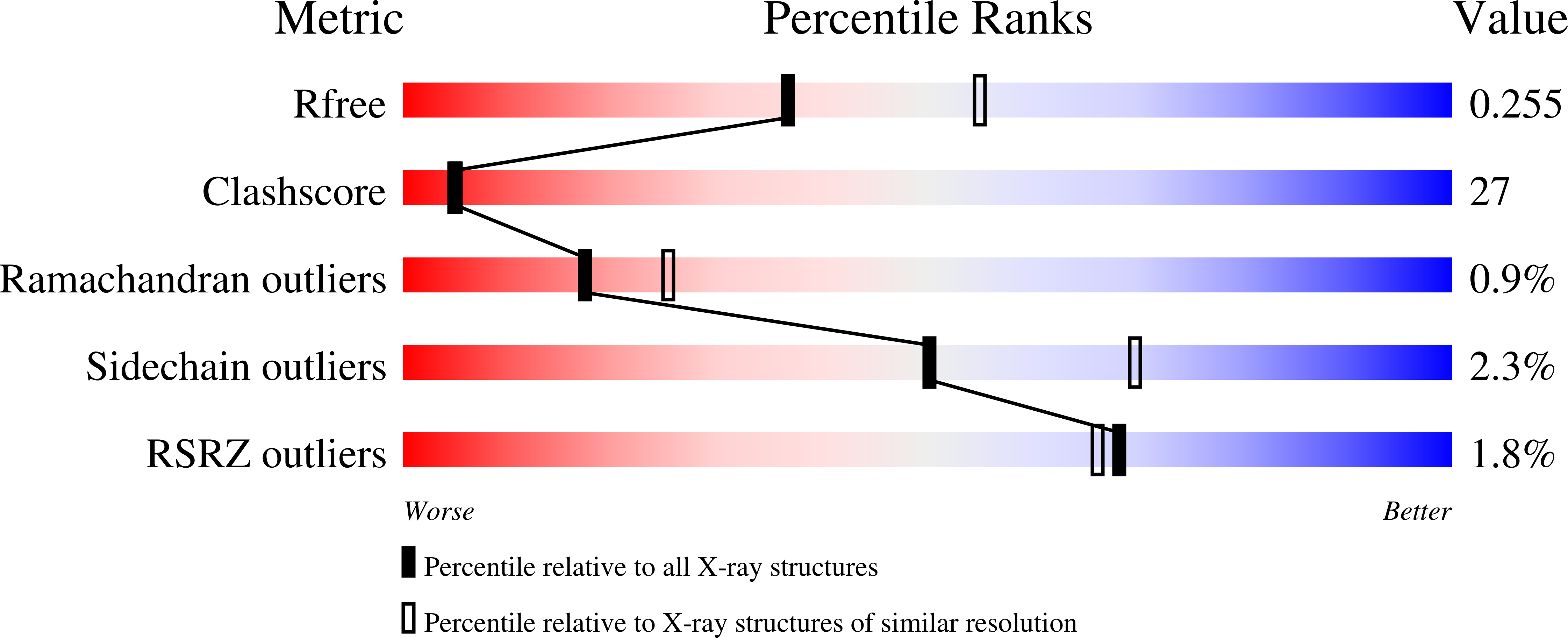 1N56 validation report