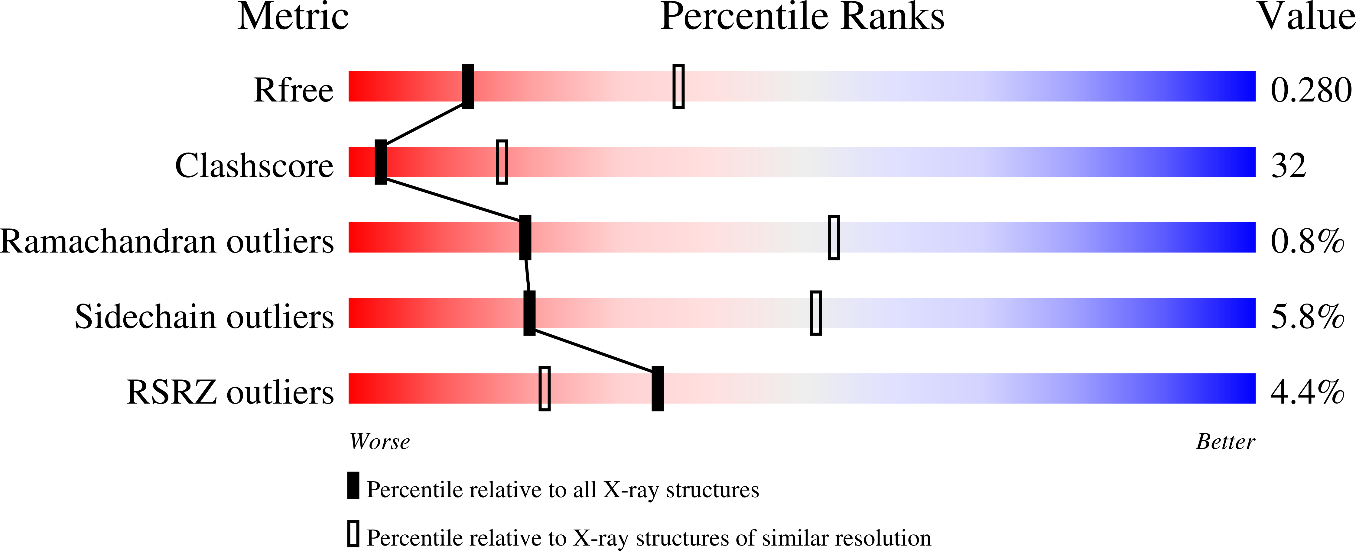 1N59 validation report