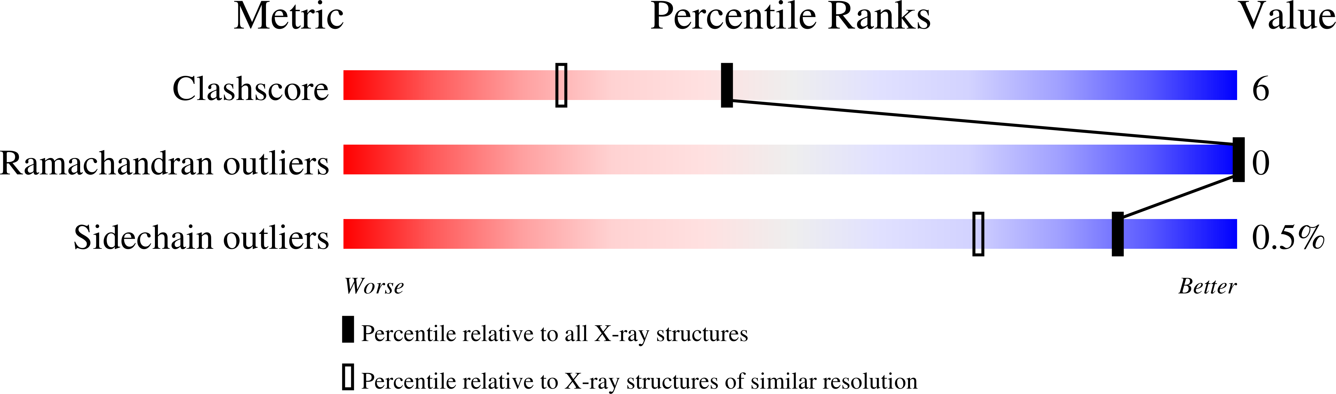 1N6Y validation report