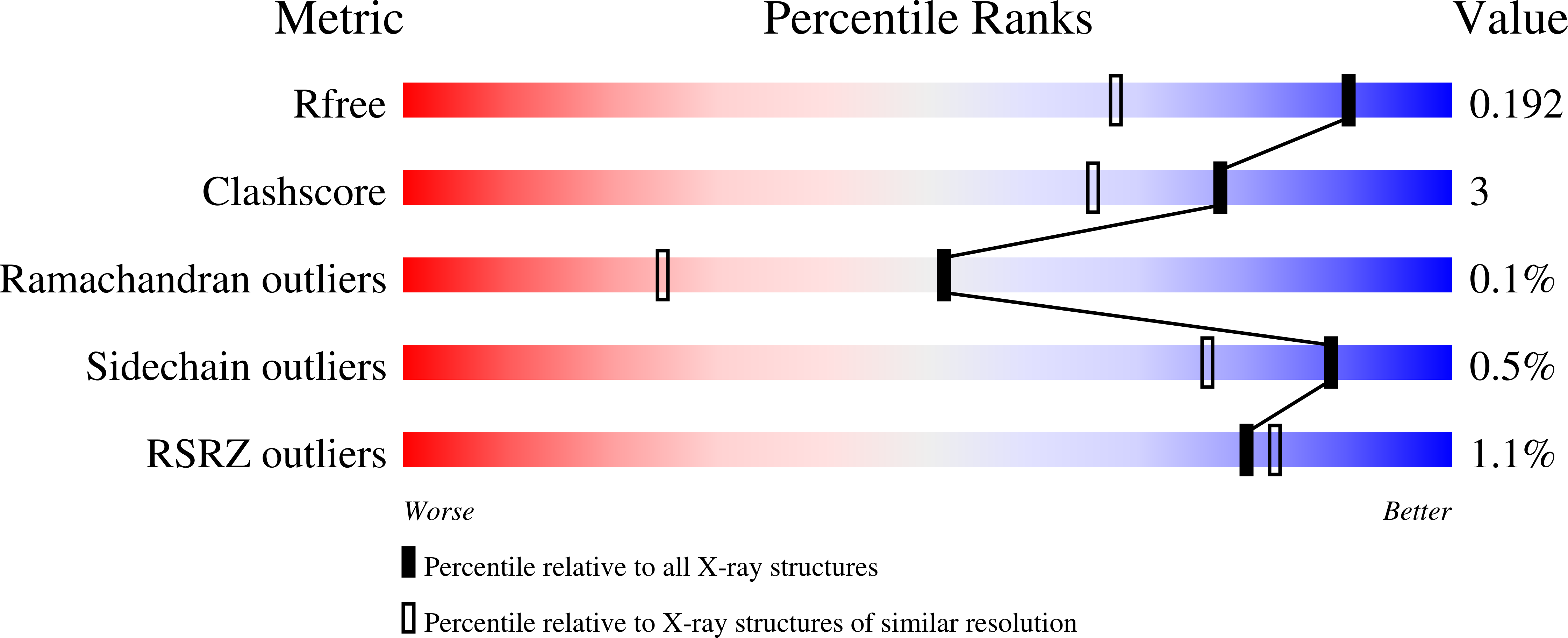 1N92 validation report