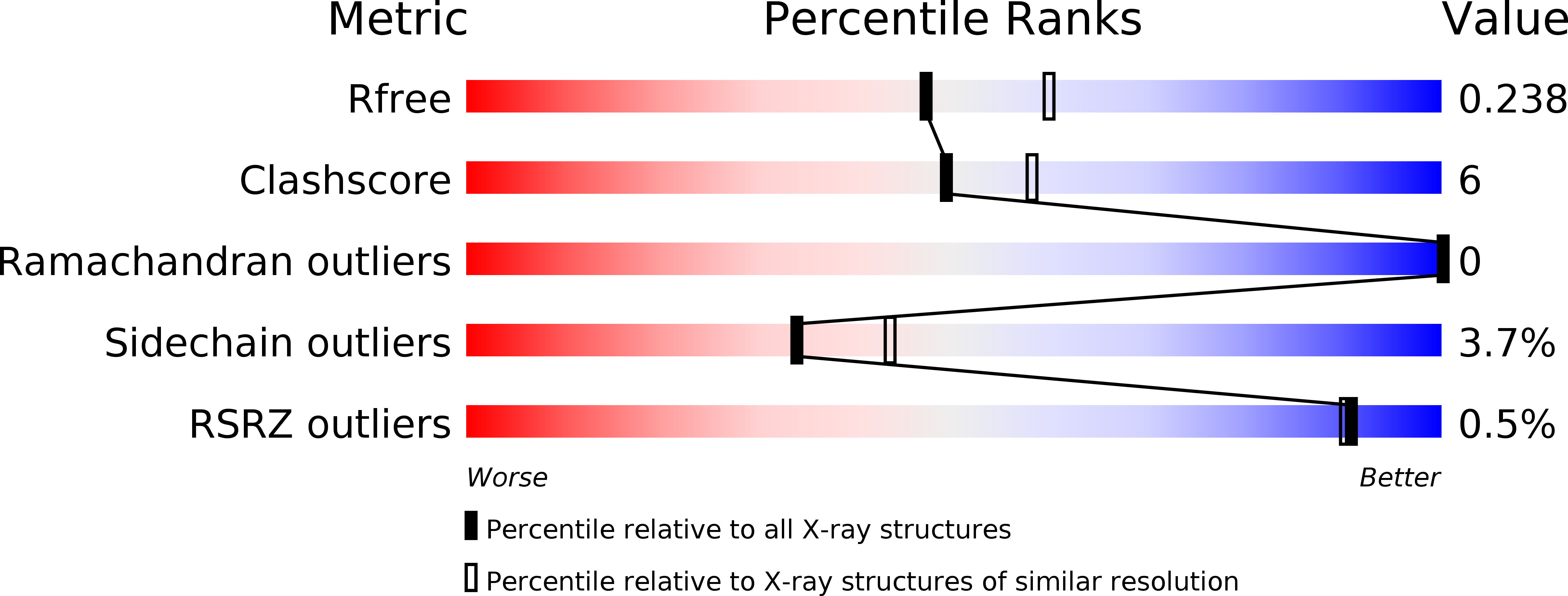 1N9K validation report