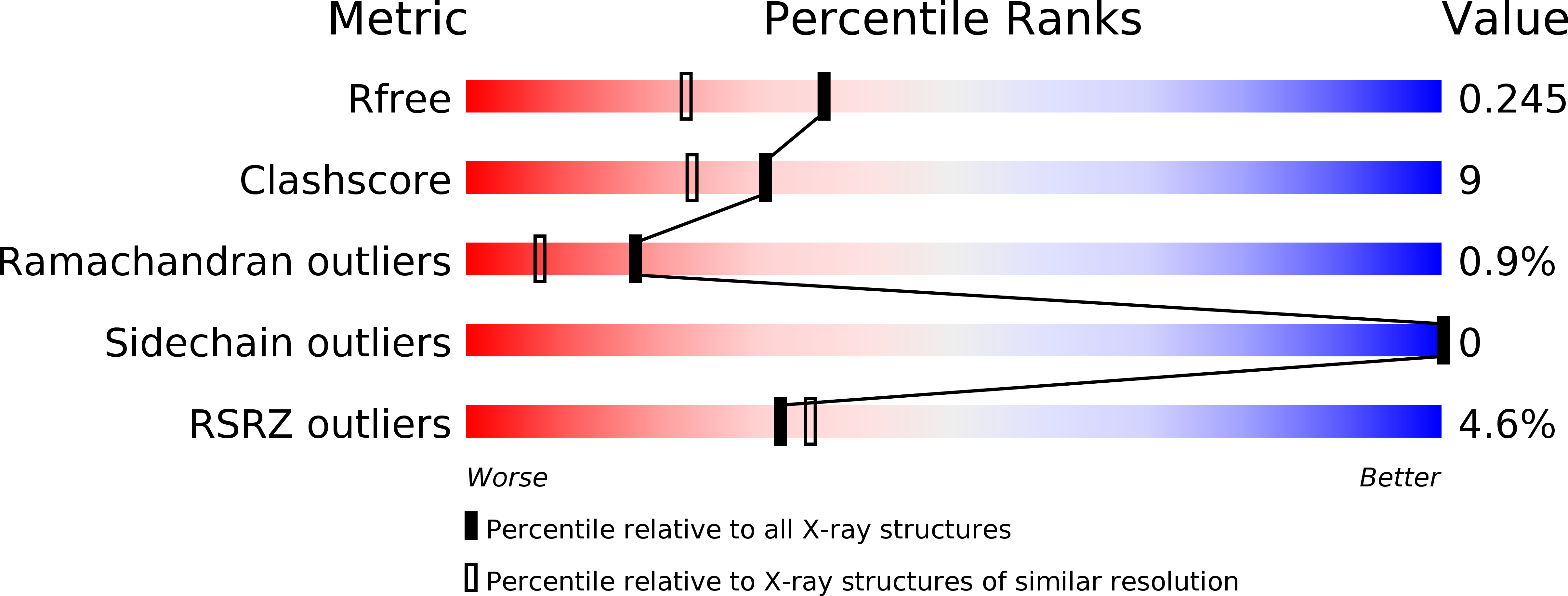 1N9L validation report