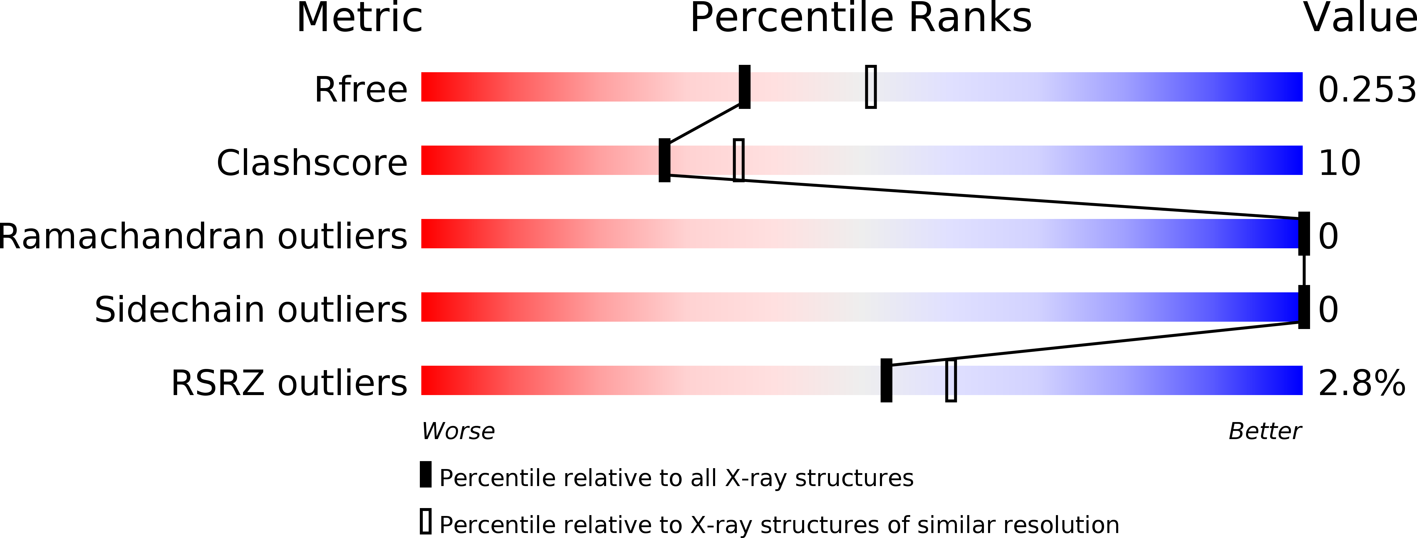 1N9N validation report