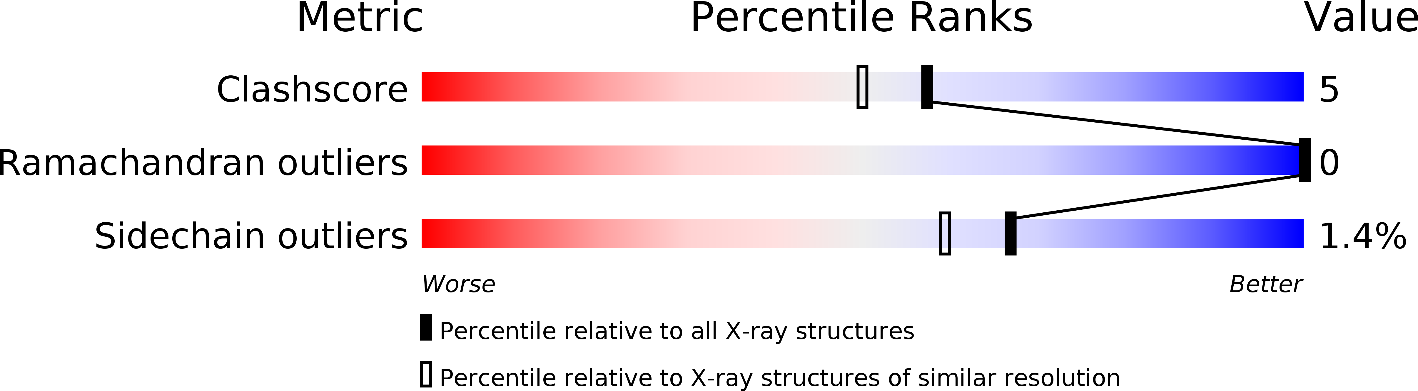 1NAH validation report