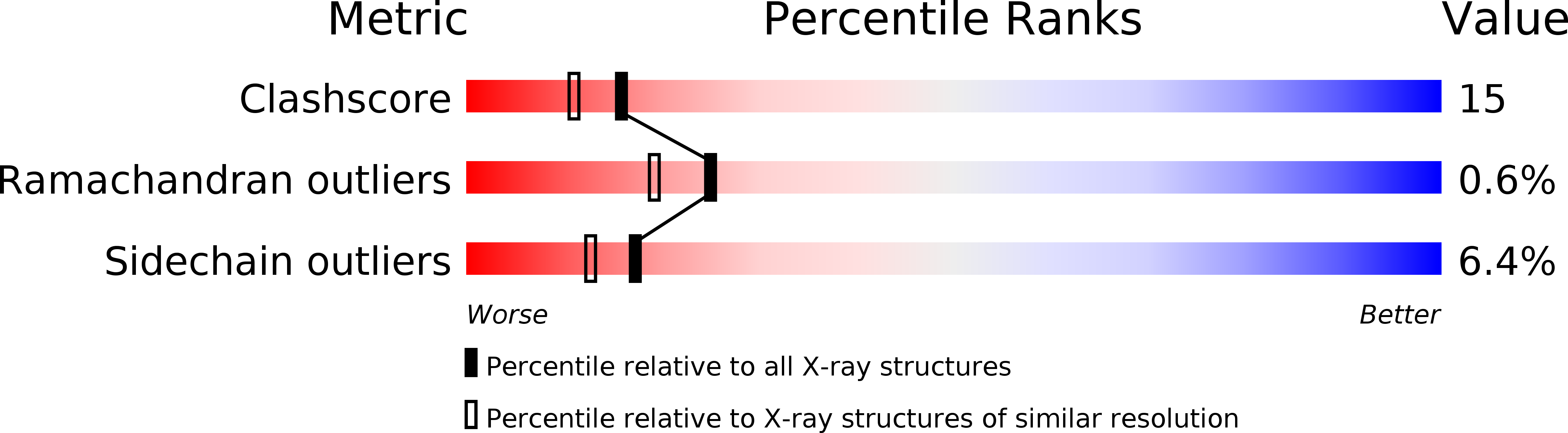 1naw validation report