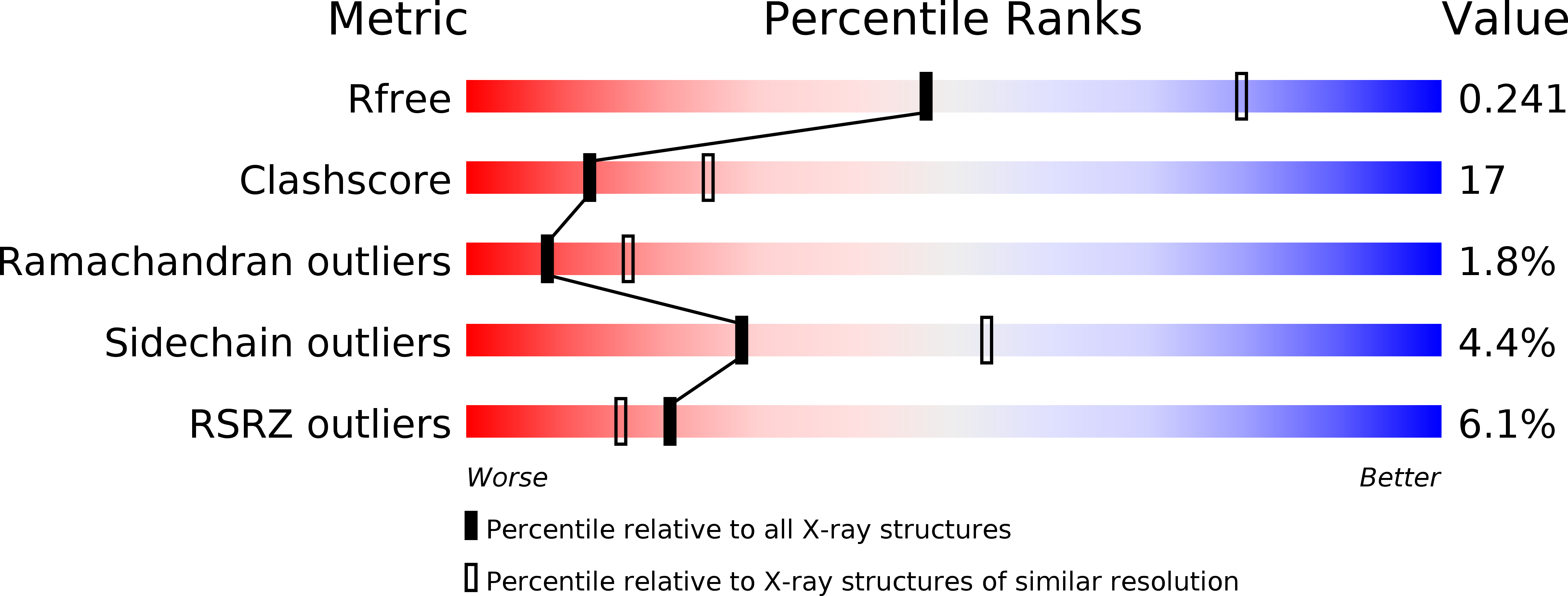 1NBO validation report